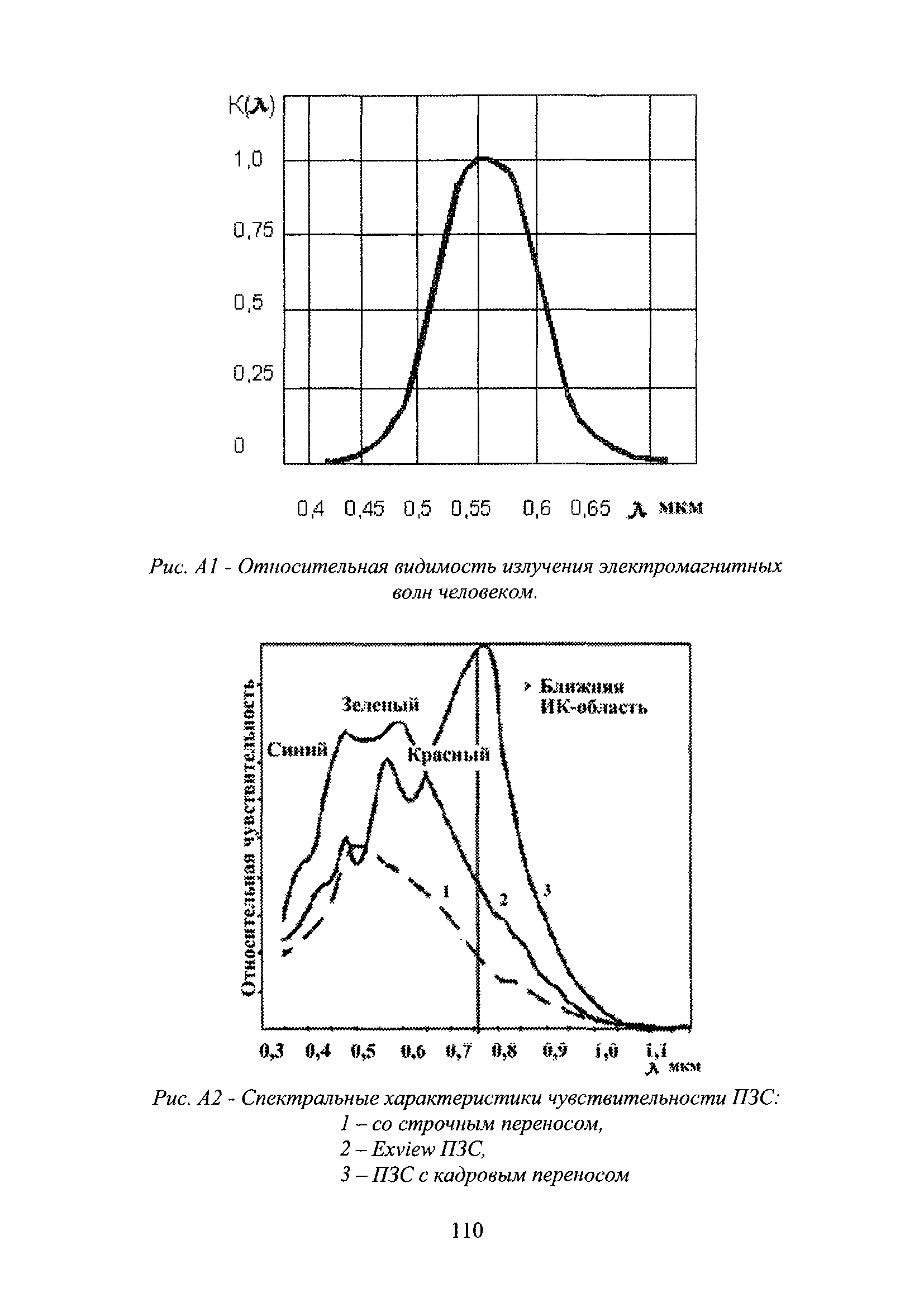 Р 78.36.002-2010