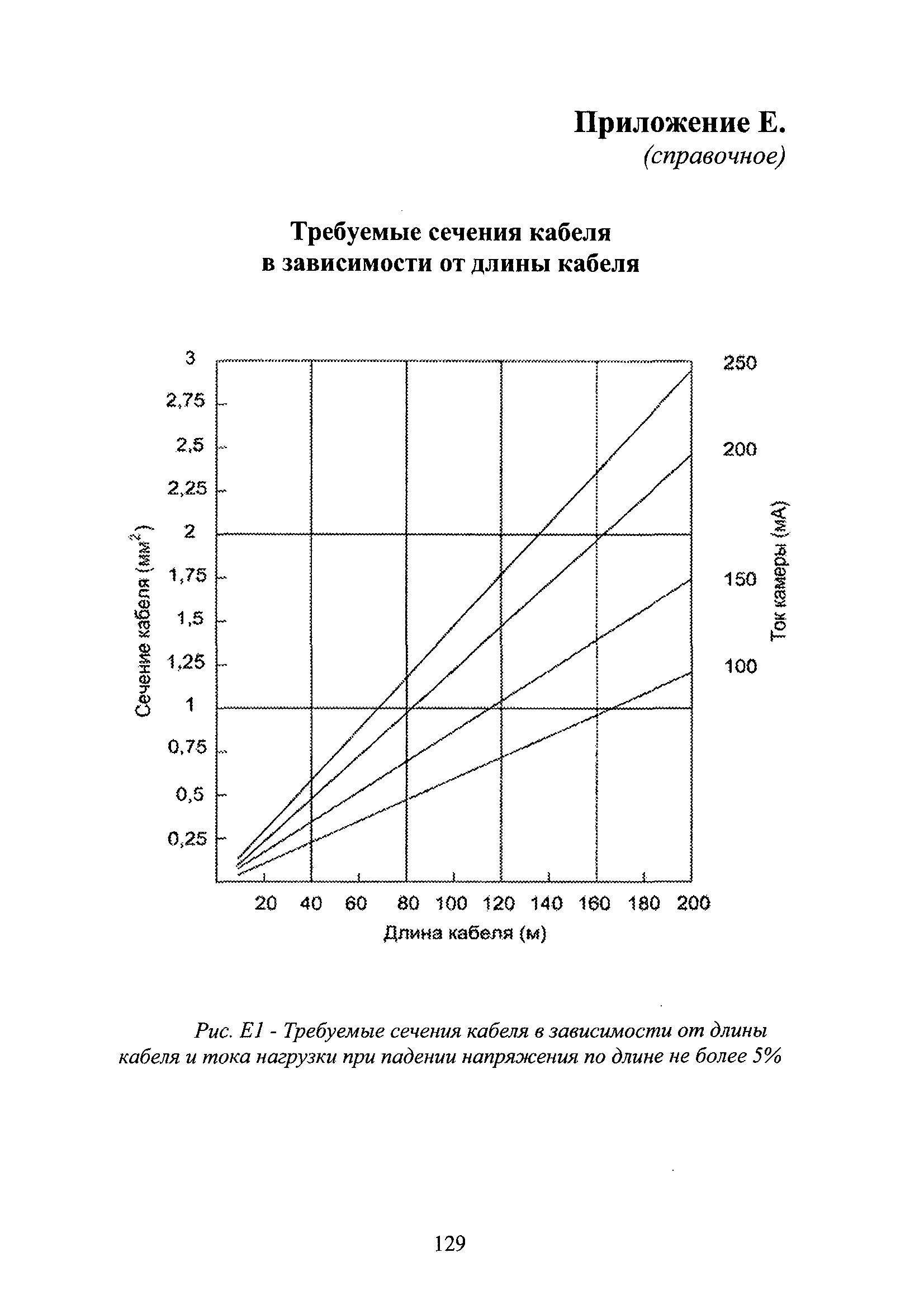 Р 78.36.002-2010