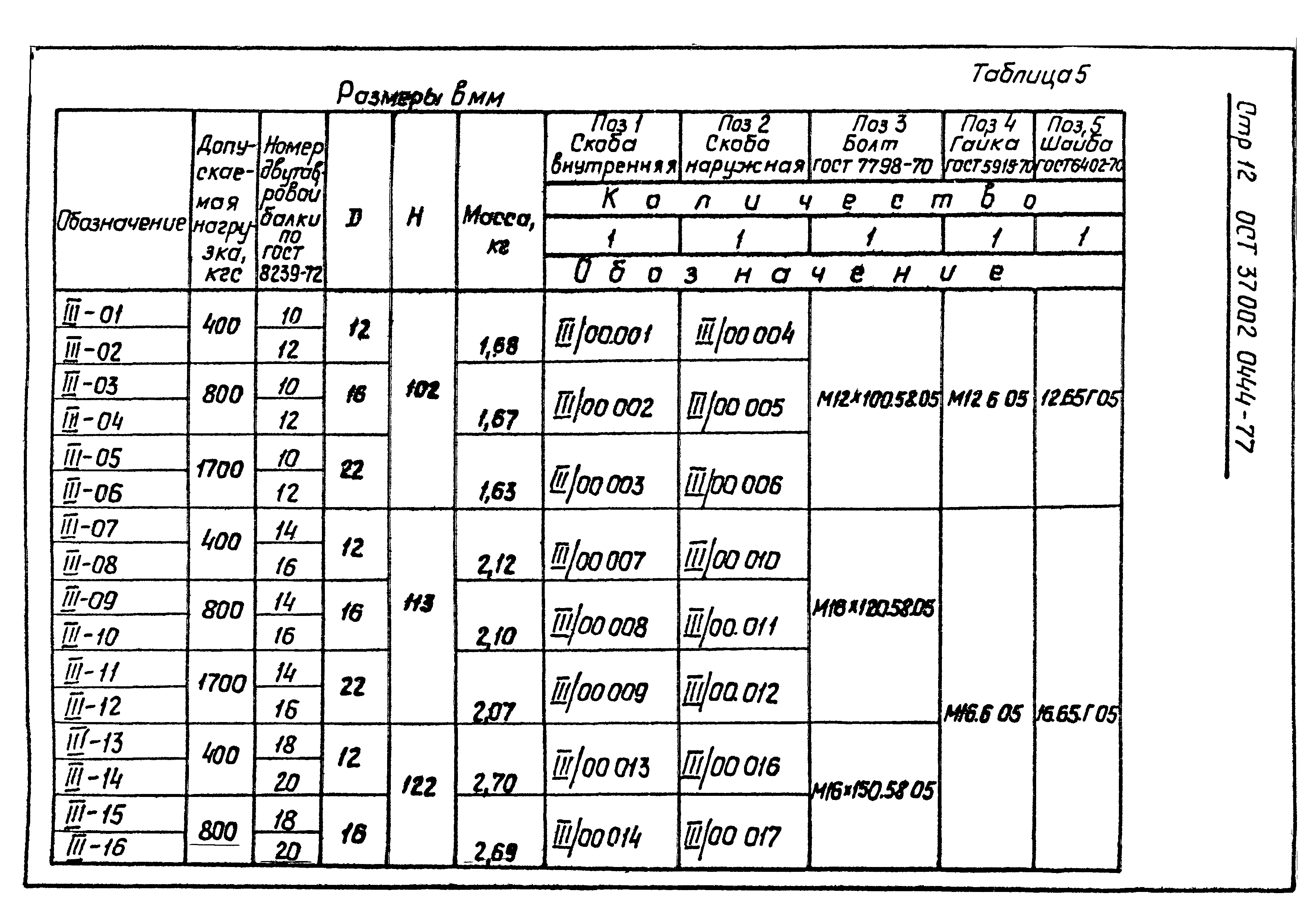 ОСТ 37.002.0444-77