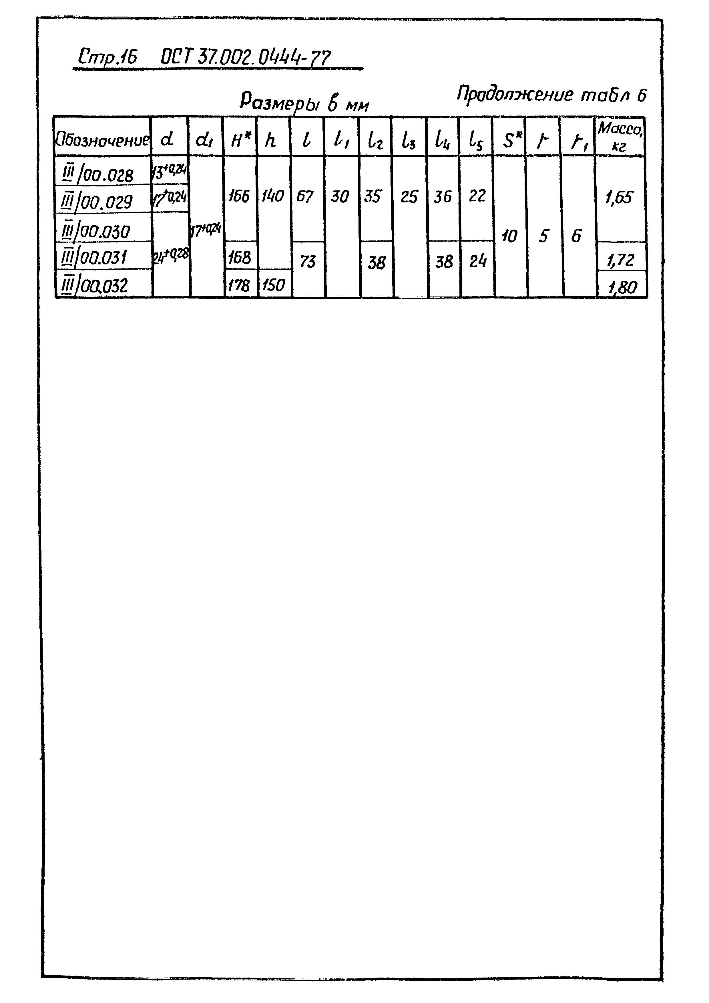 ОСТ 37.002.0444-77