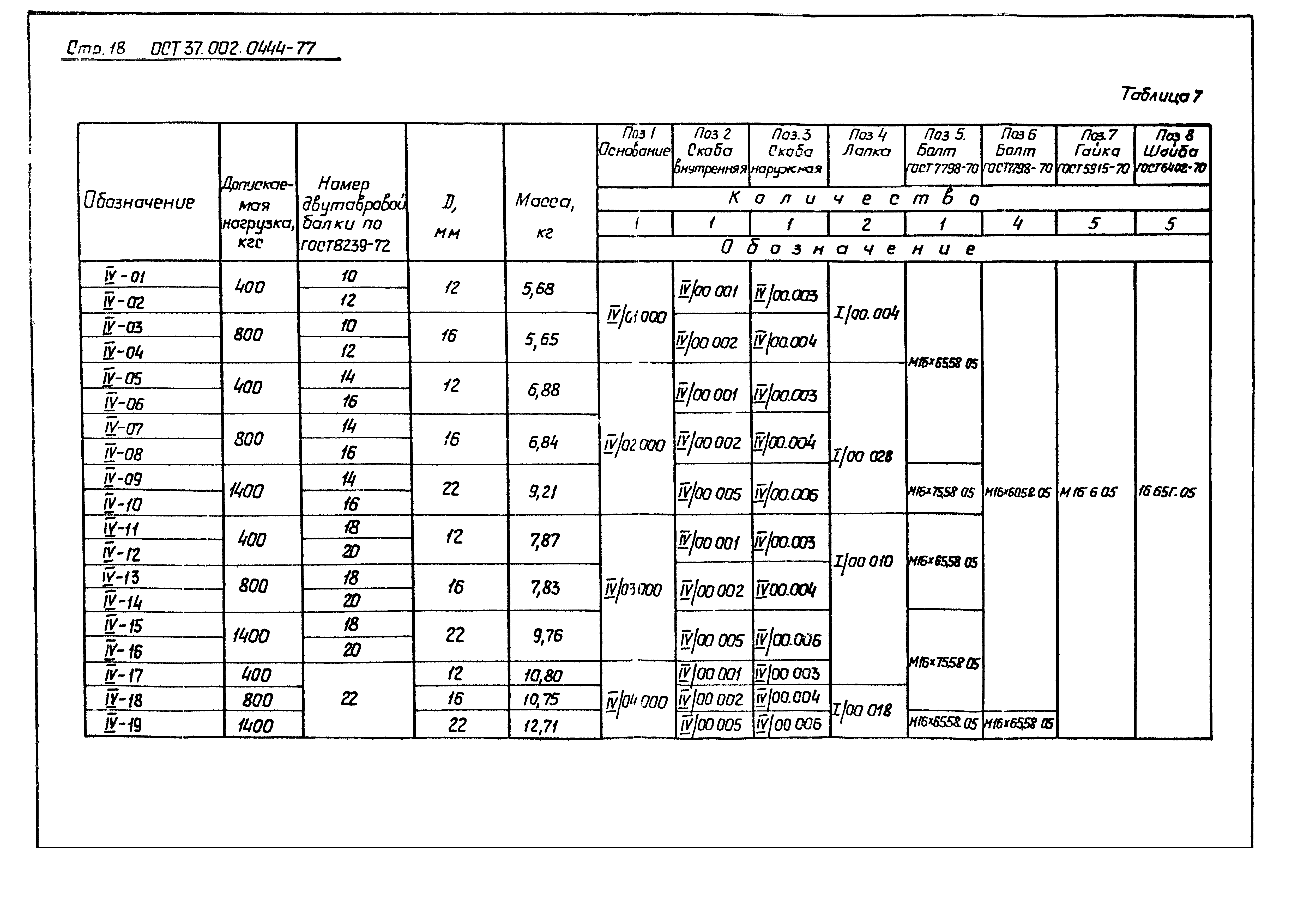 ОСТ 37.002.0444-77