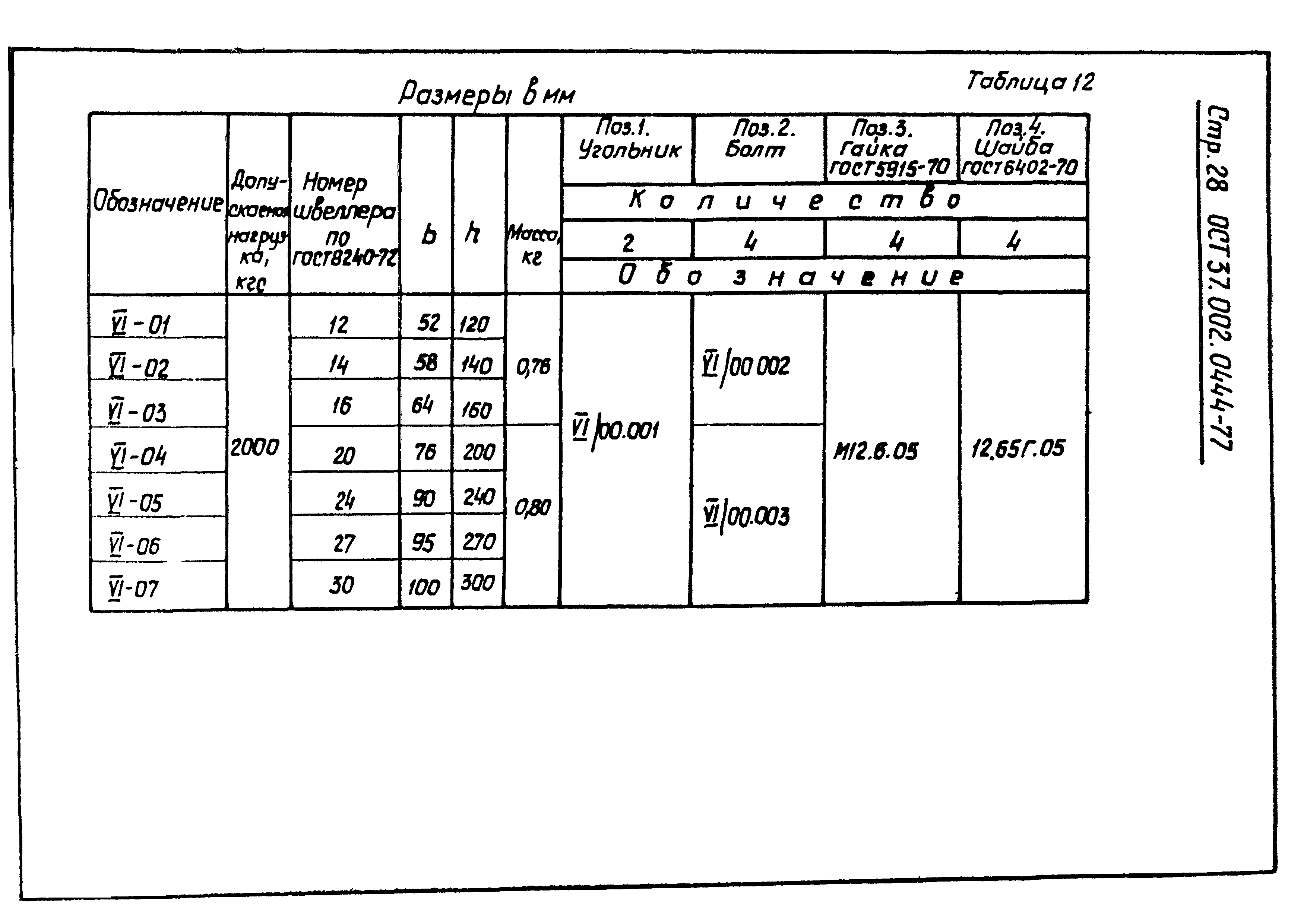 ОСТ 37.002.0444-77