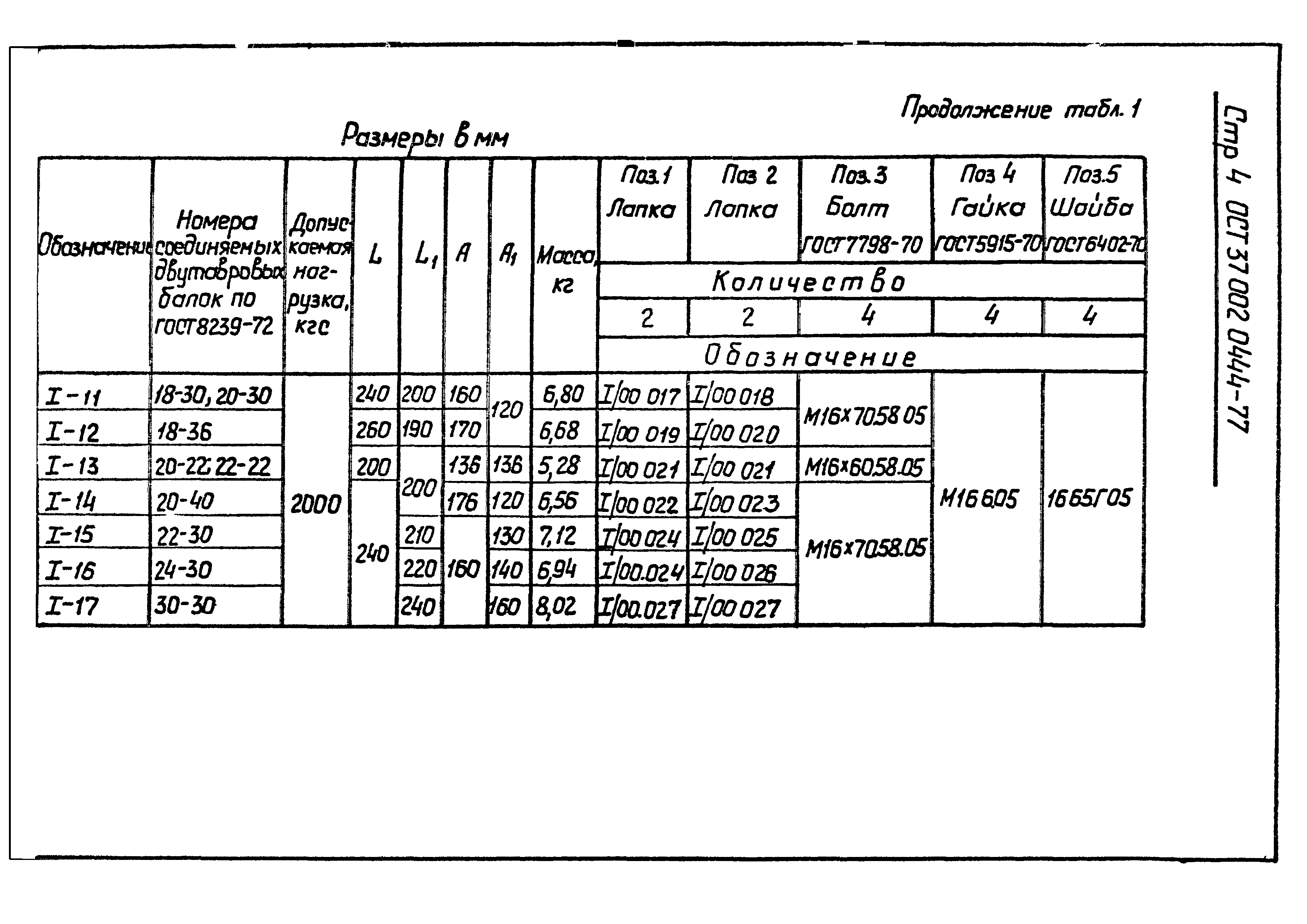 ОСТ 37.002.0444-77