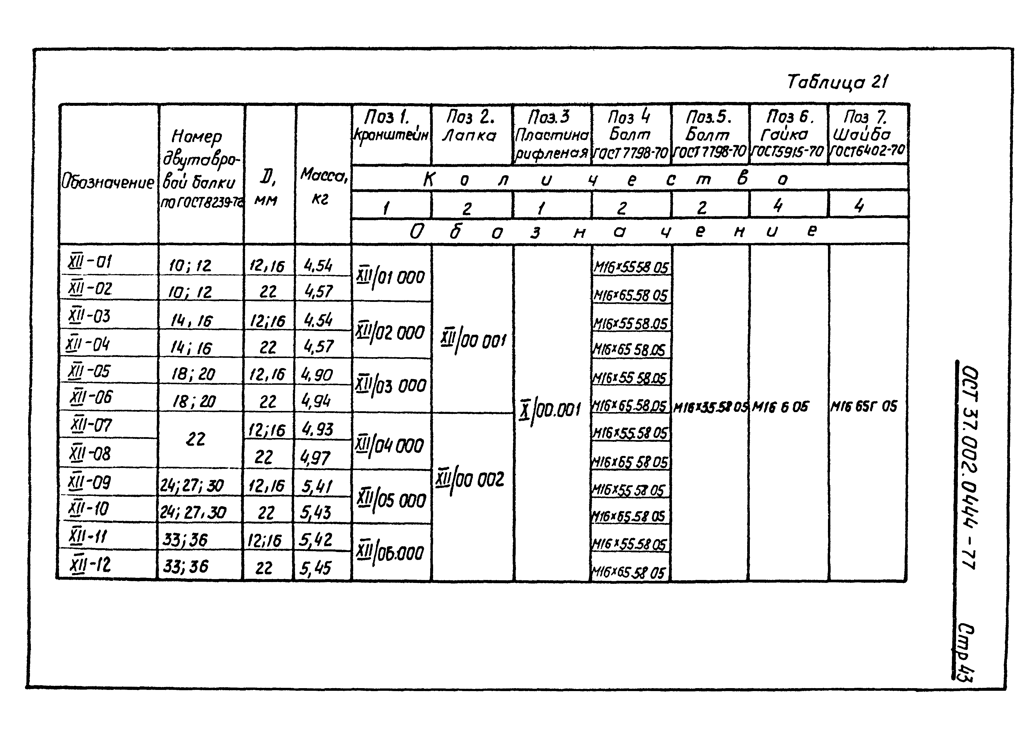 ОСТ 37.002.0444-77