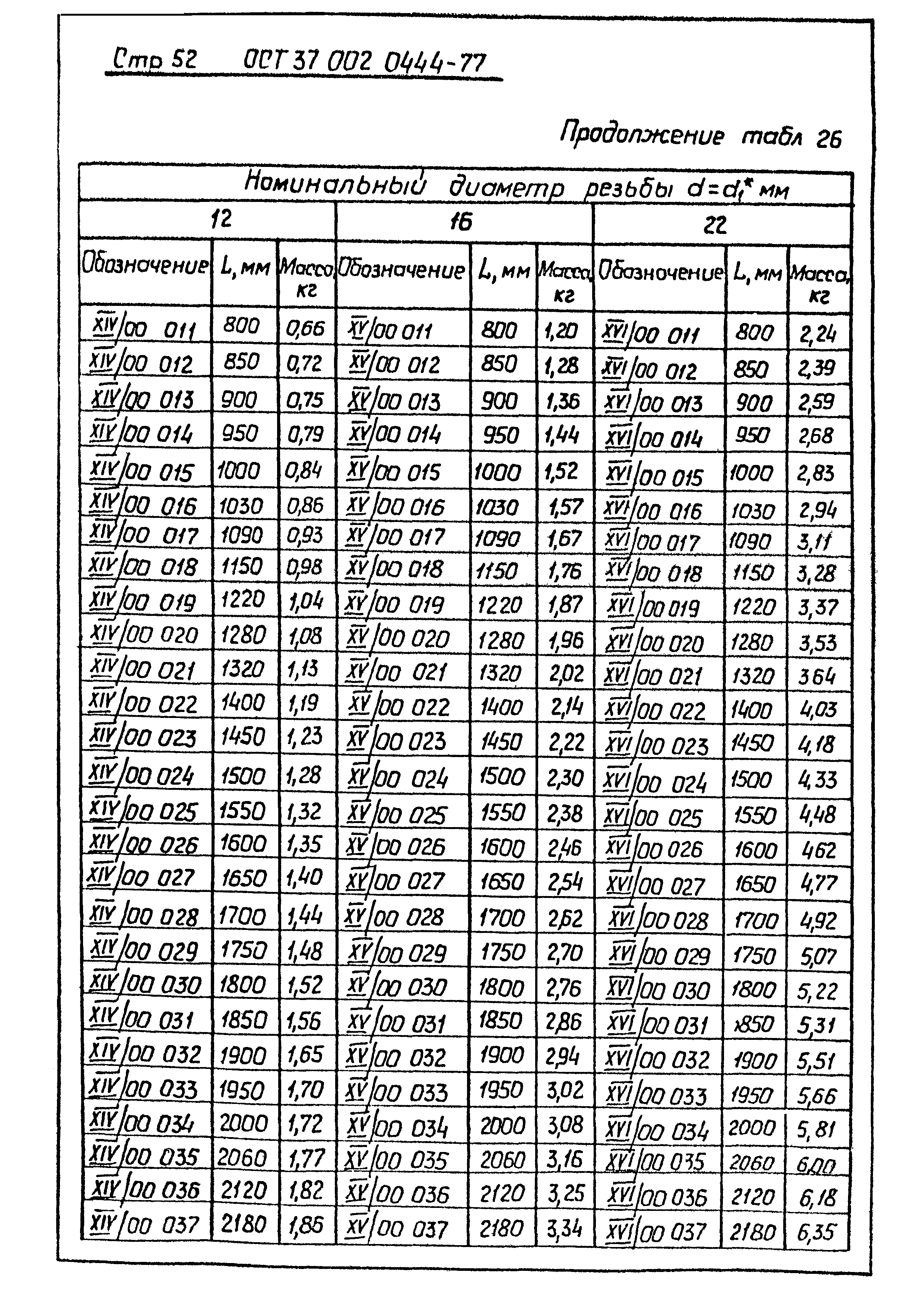 ОСТ 37.002.0444-77