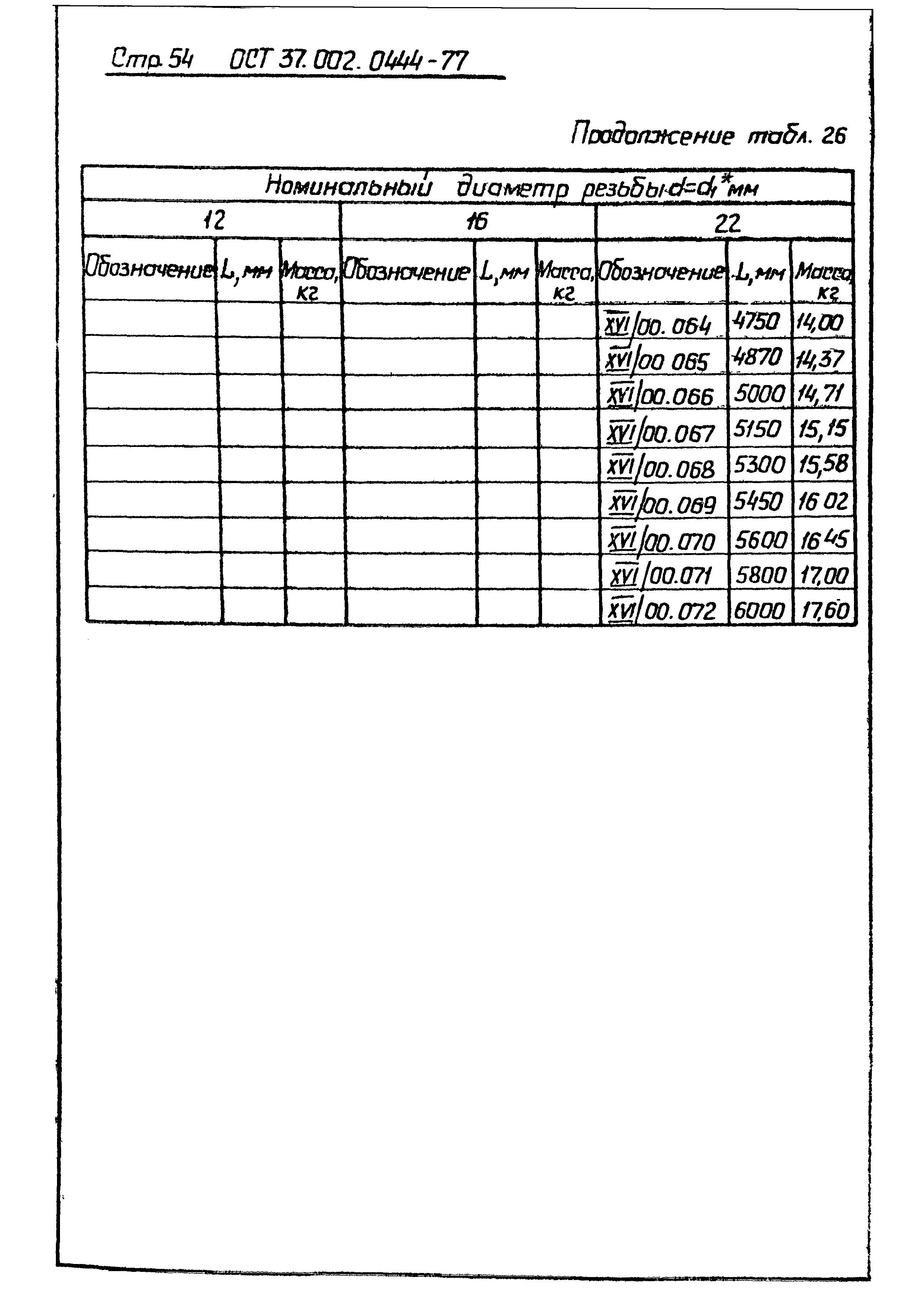 ОСТ 37.002.0444-77