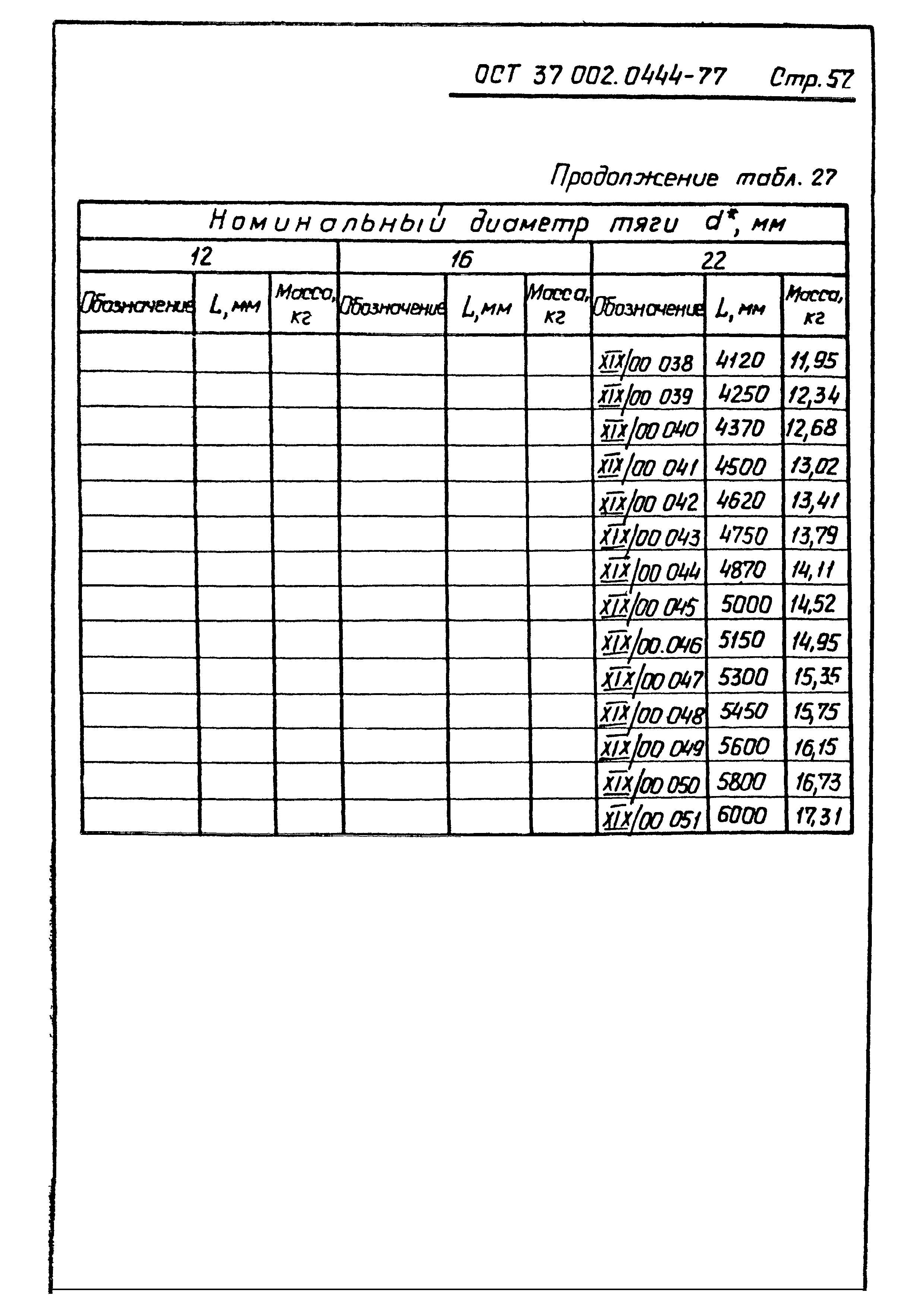 ОСТ 37.002.0444-77