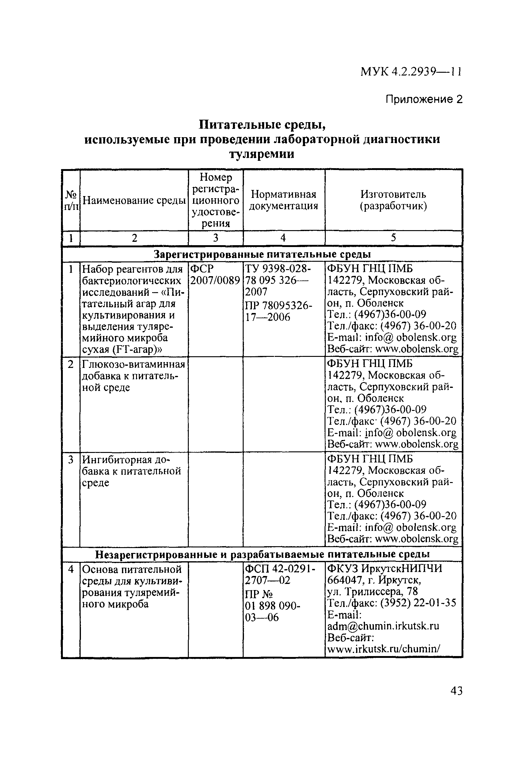 МУК 4.2.2939-11