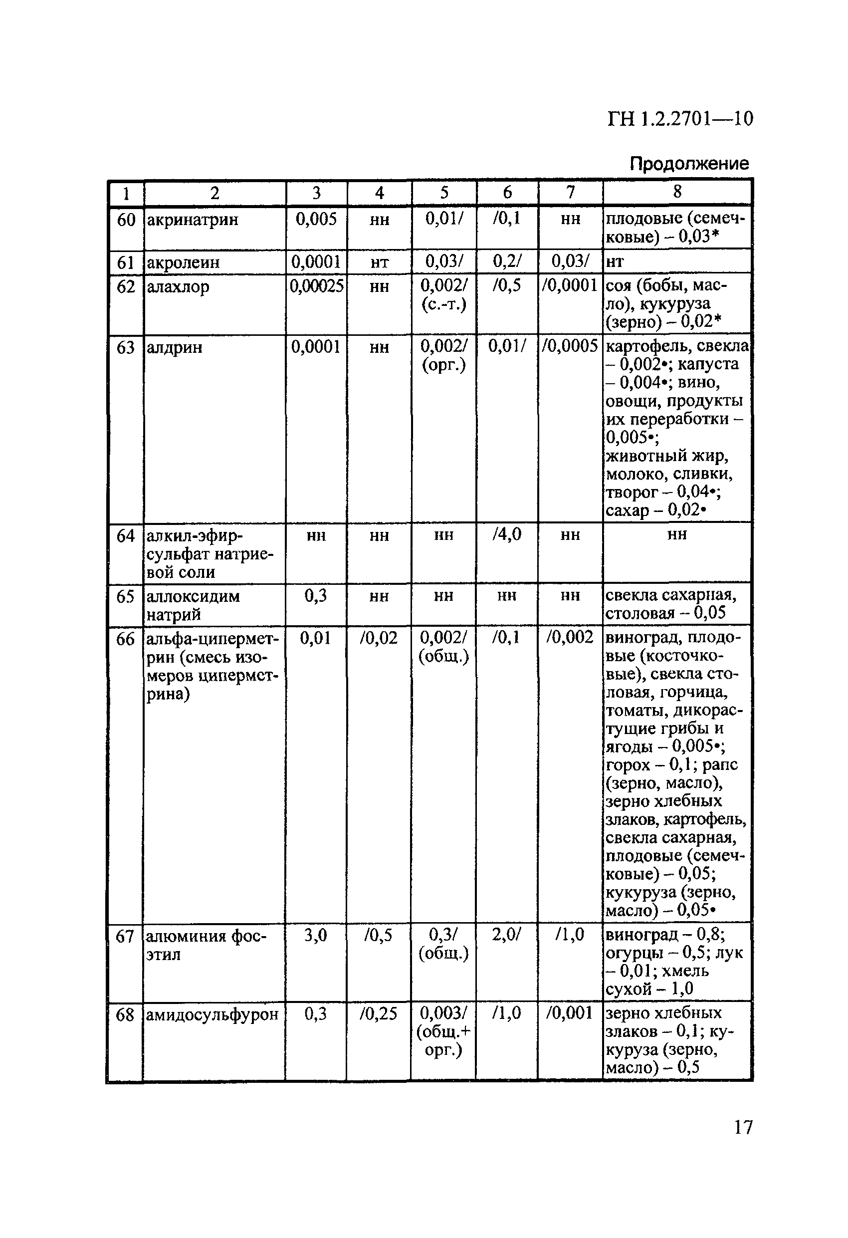 ГН 1.2.2701-10