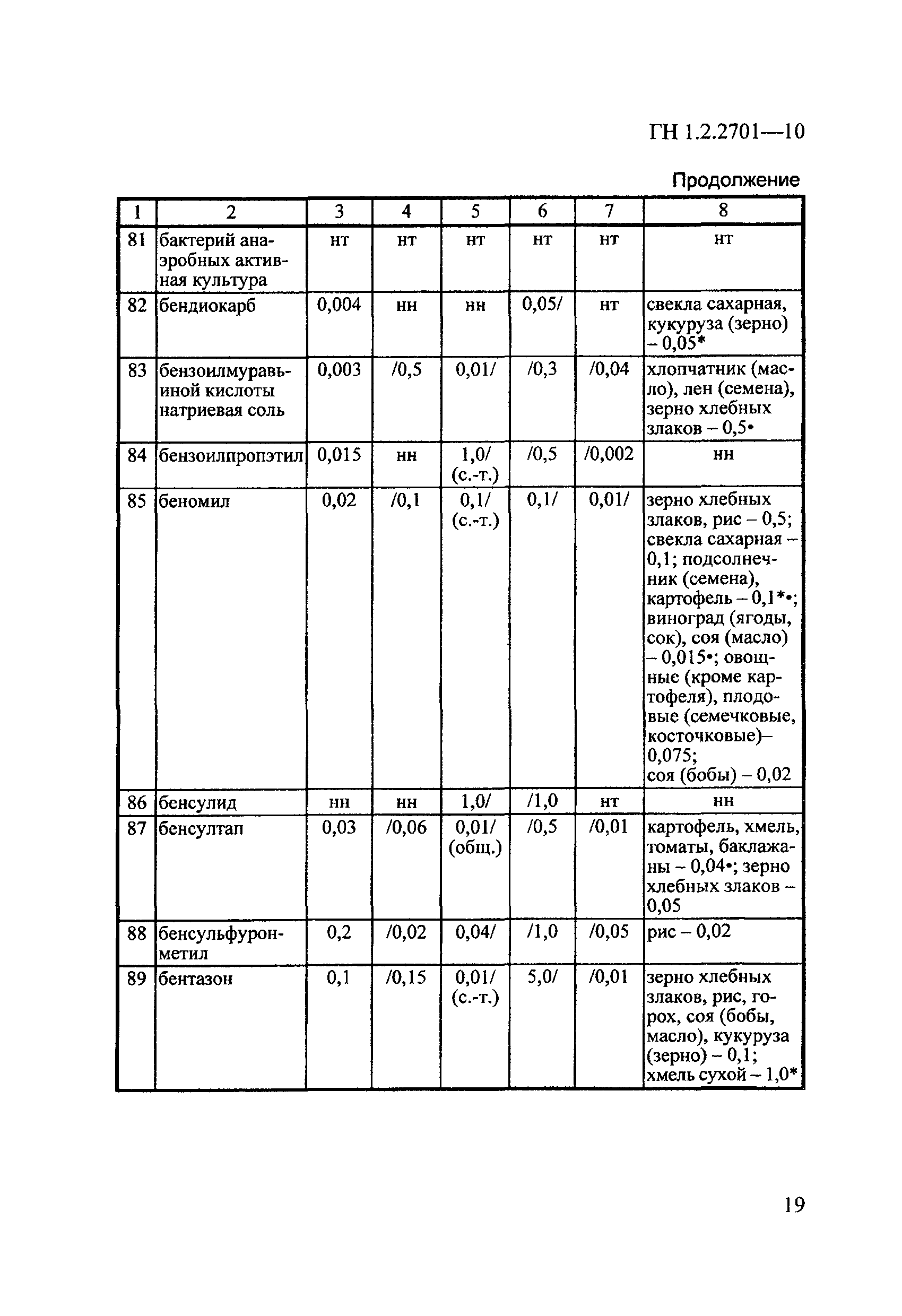 ГН 1.2.2701-10