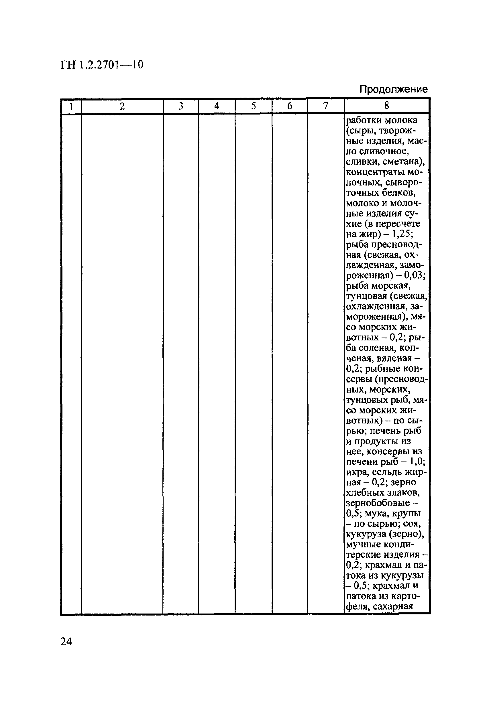 ГН 1.2.2701-10