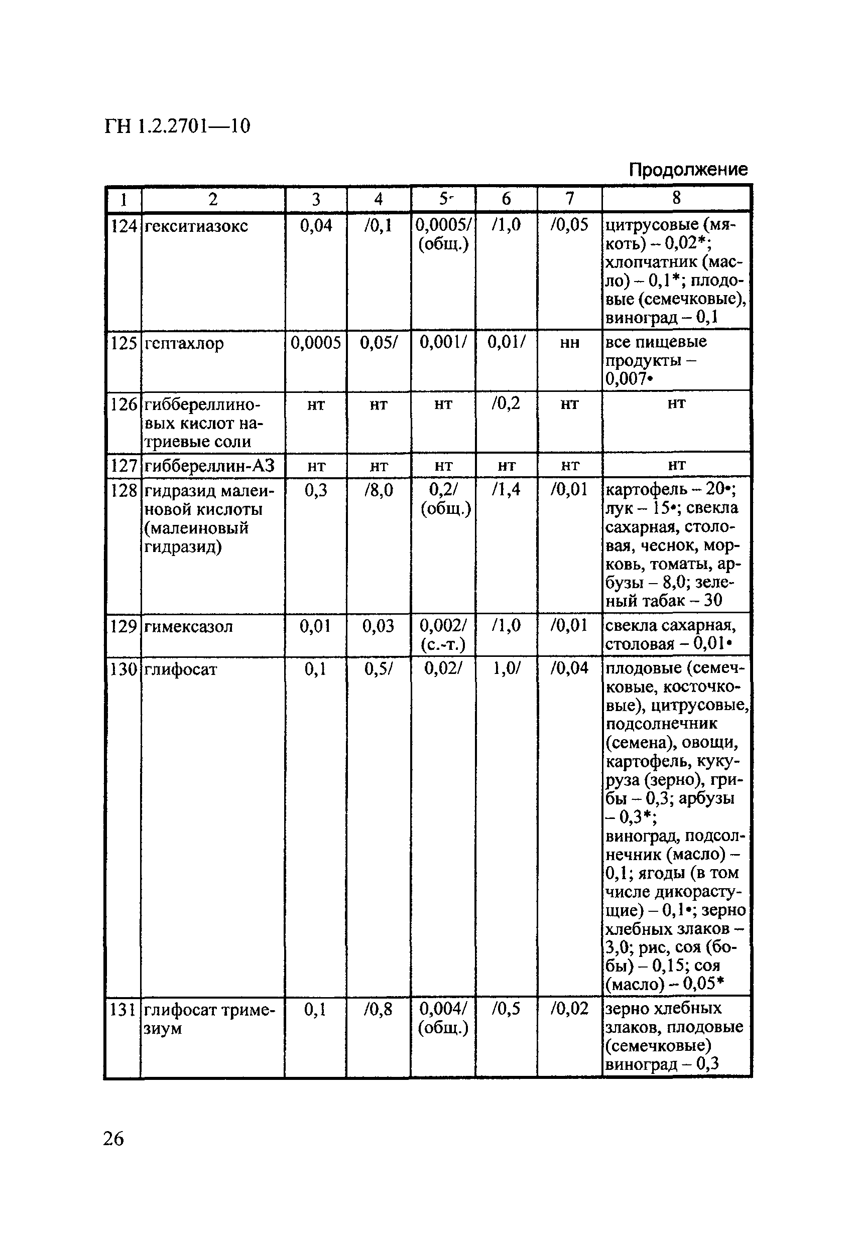 ГН 1.2.2701-10