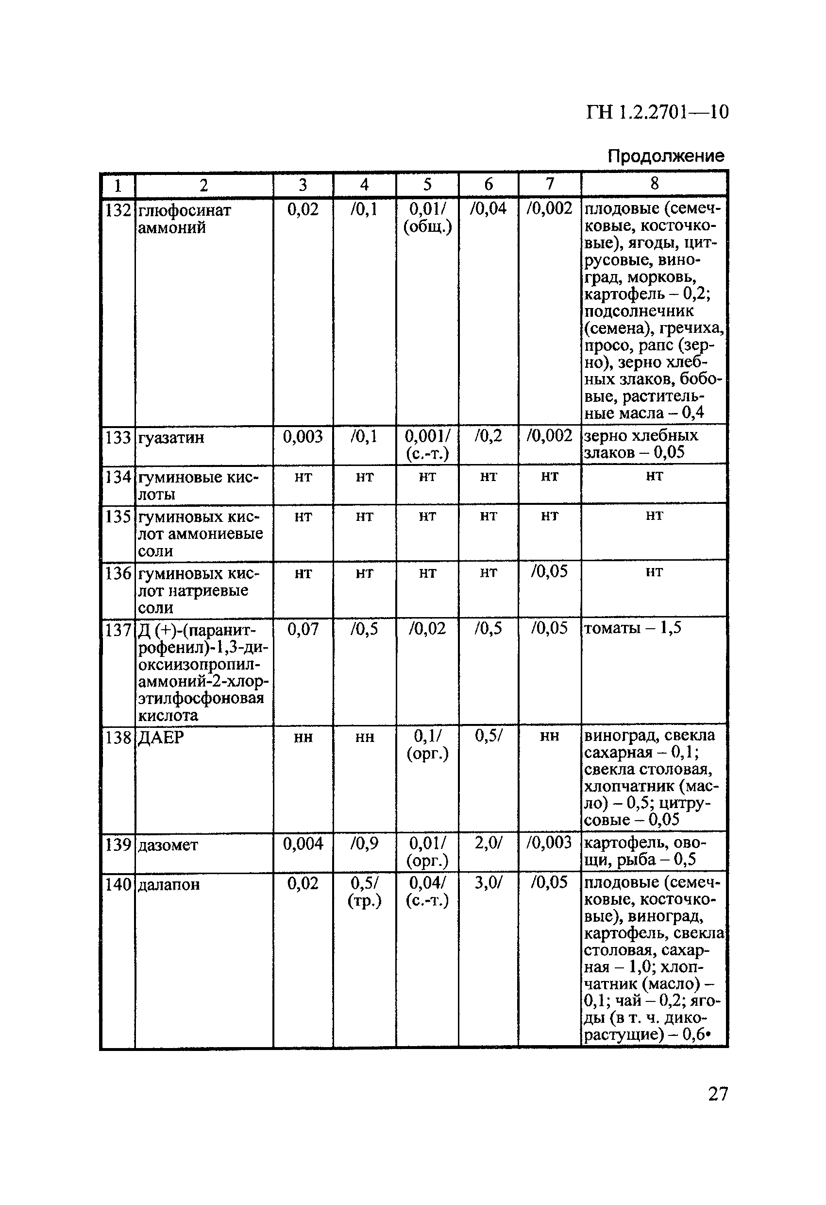 ГН 1.2.2701-10