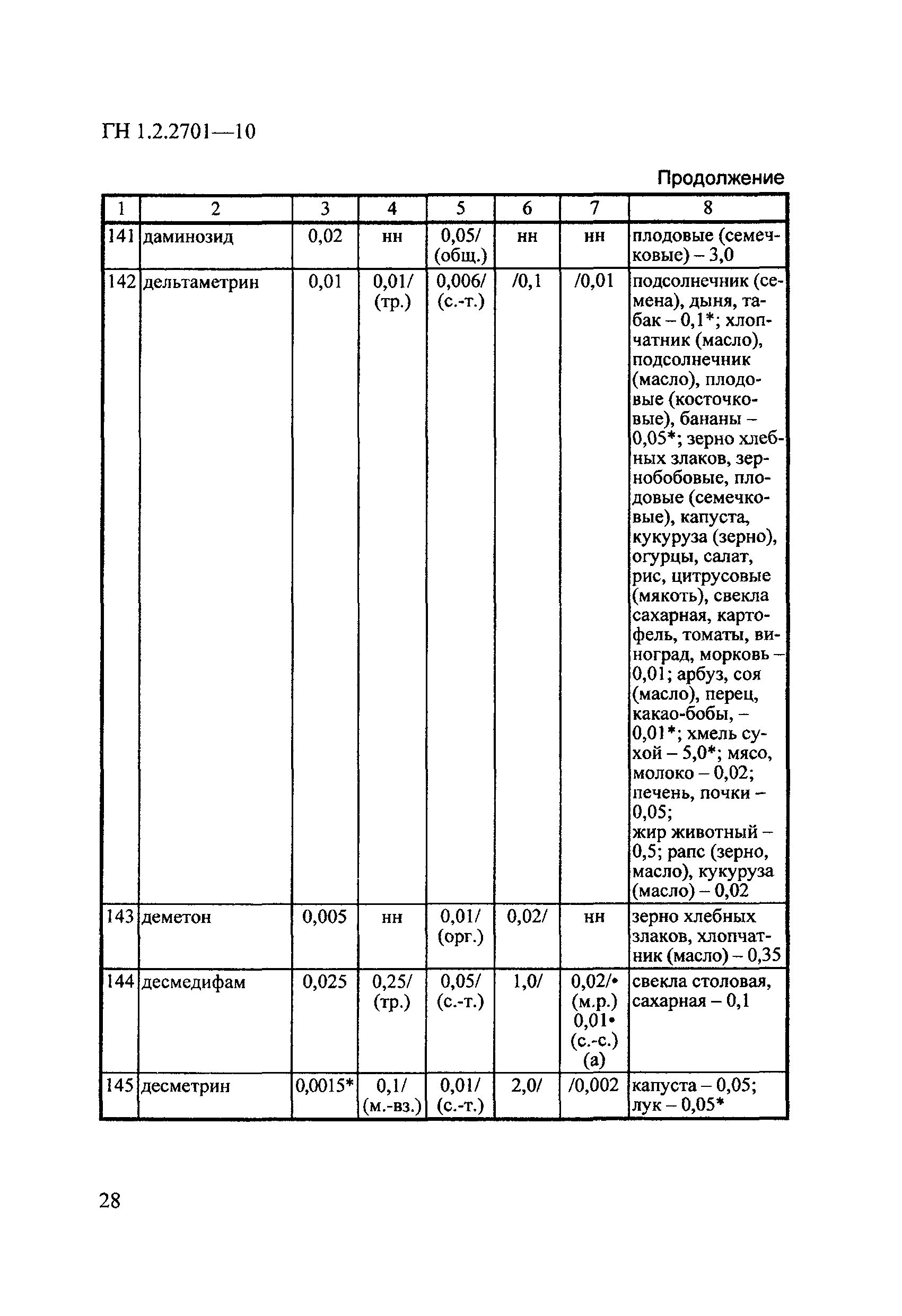 ГН 1.2.2701-10