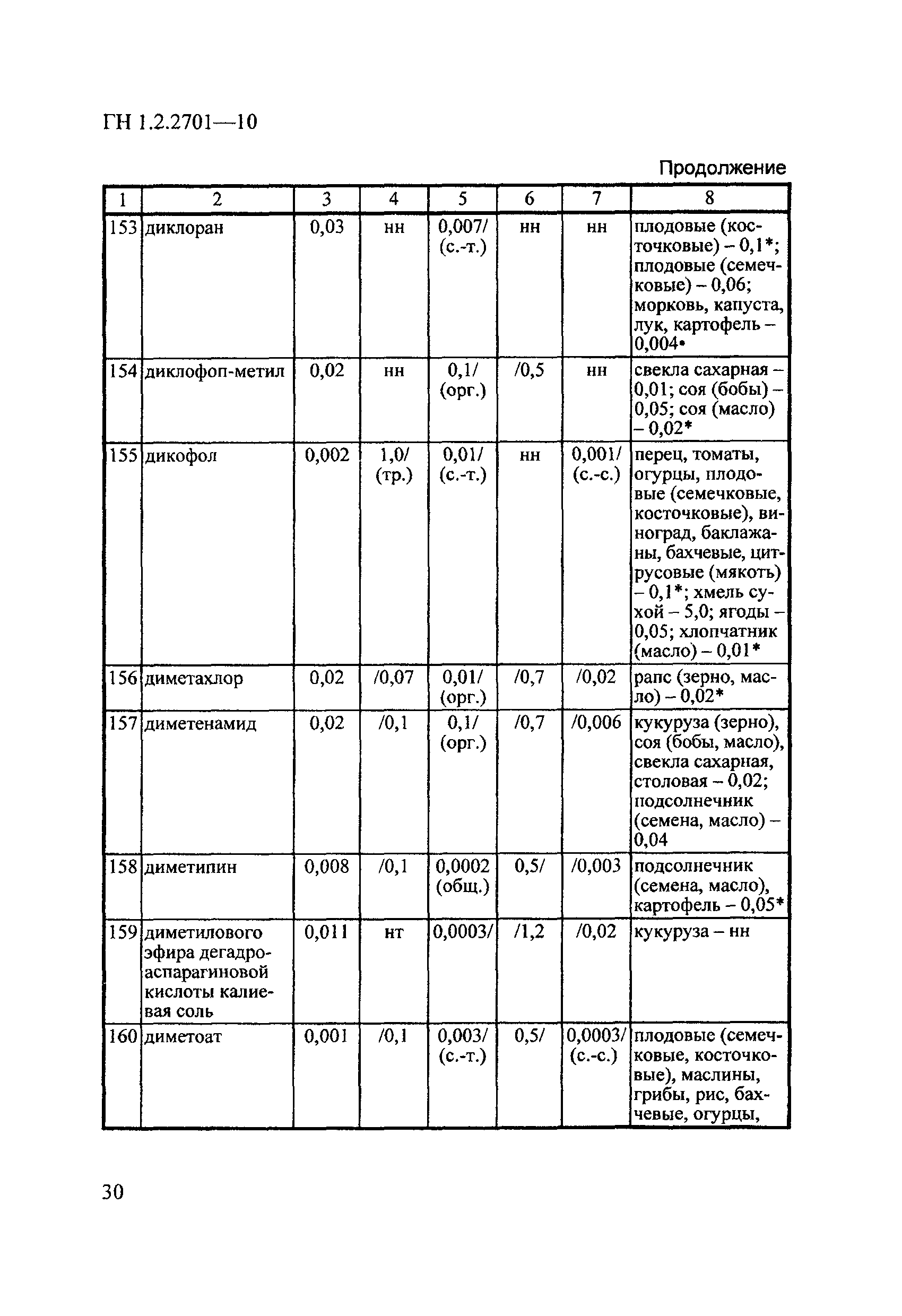 ГН 1.2.2701-10