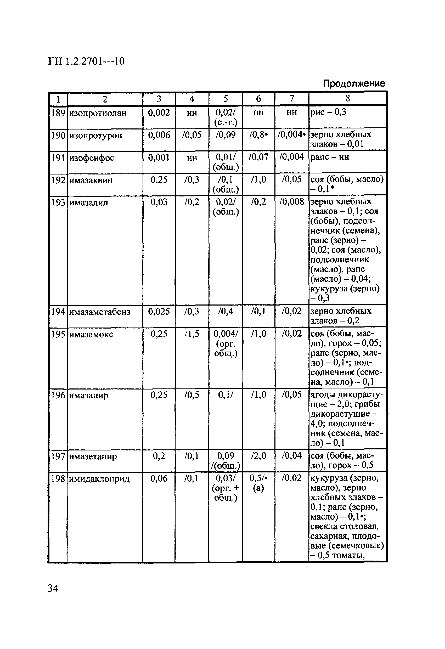 ГН 1.2.2701-10