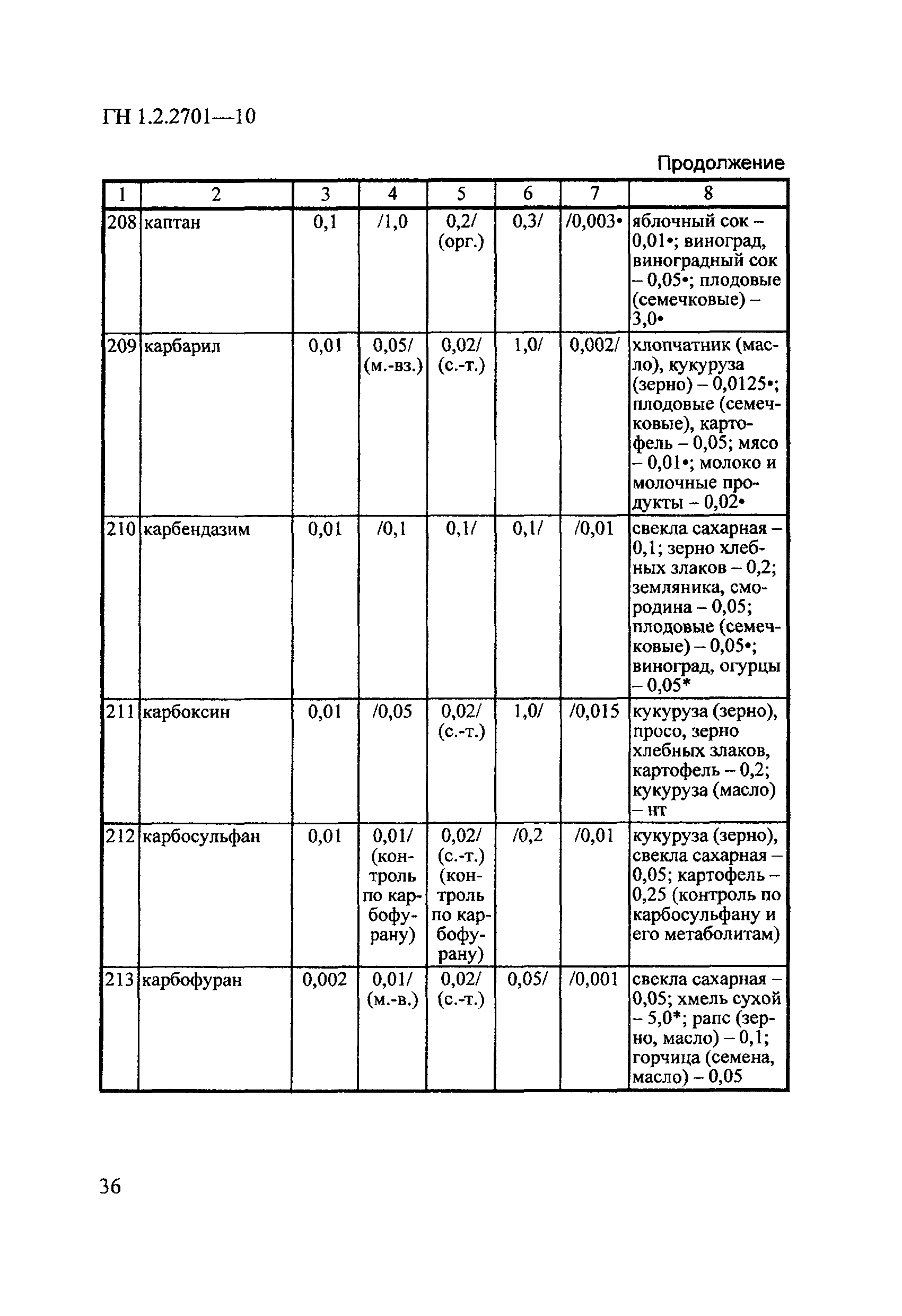 ГН 1.2.2701-10