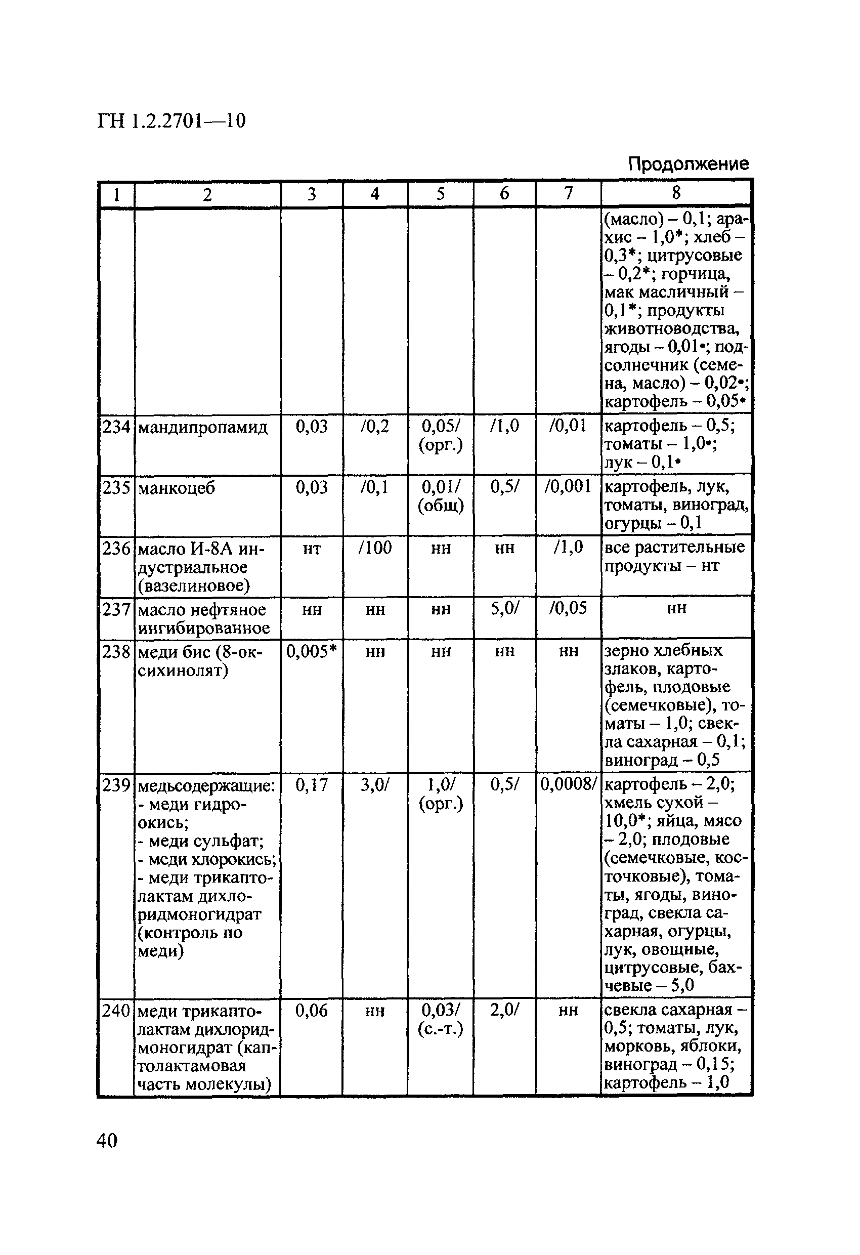 ГН 1.2.2701-10