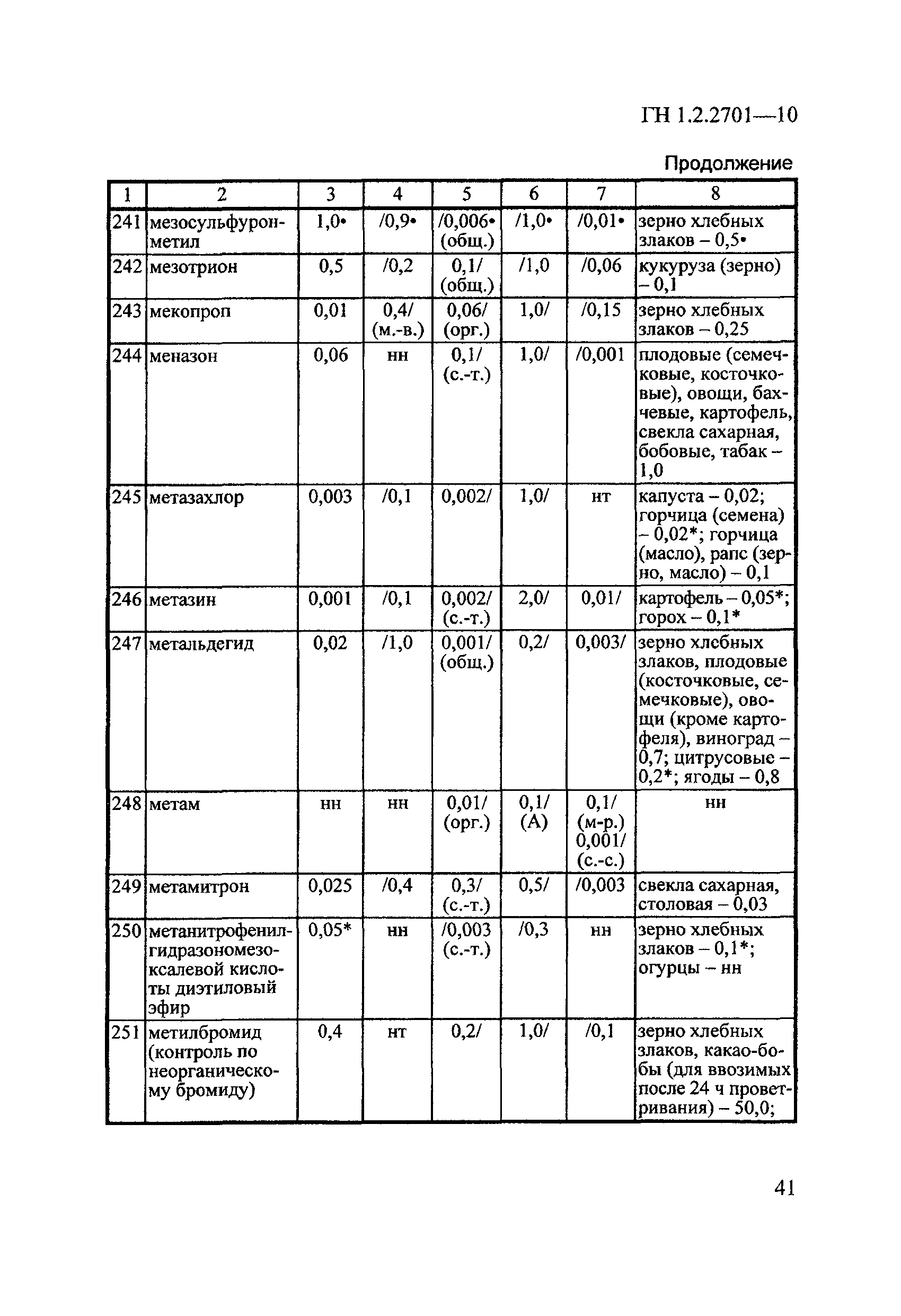 ГН 1.2.2701-10