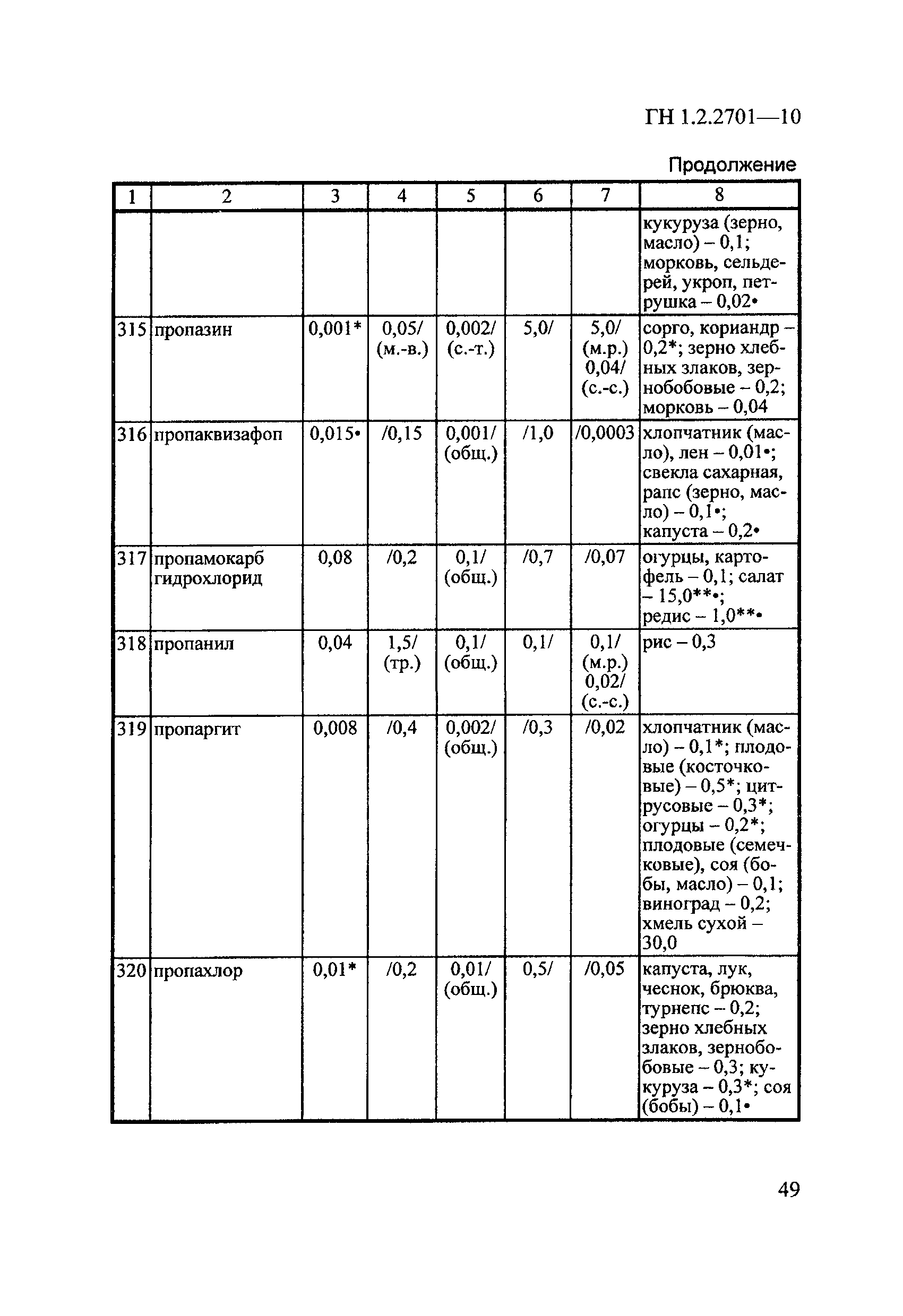 ГН 1.2.2701-10