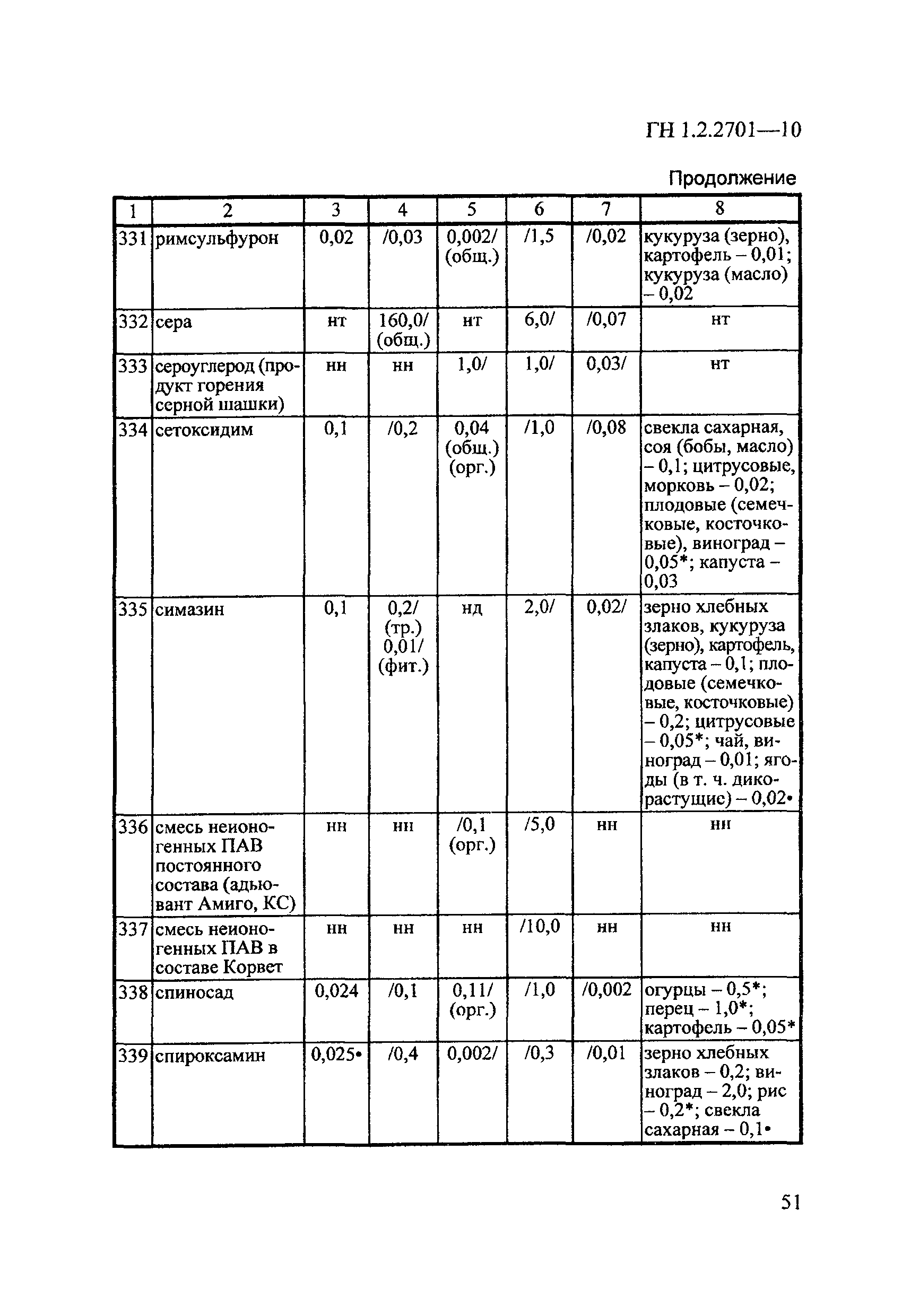 ГН 1.2.2701-10