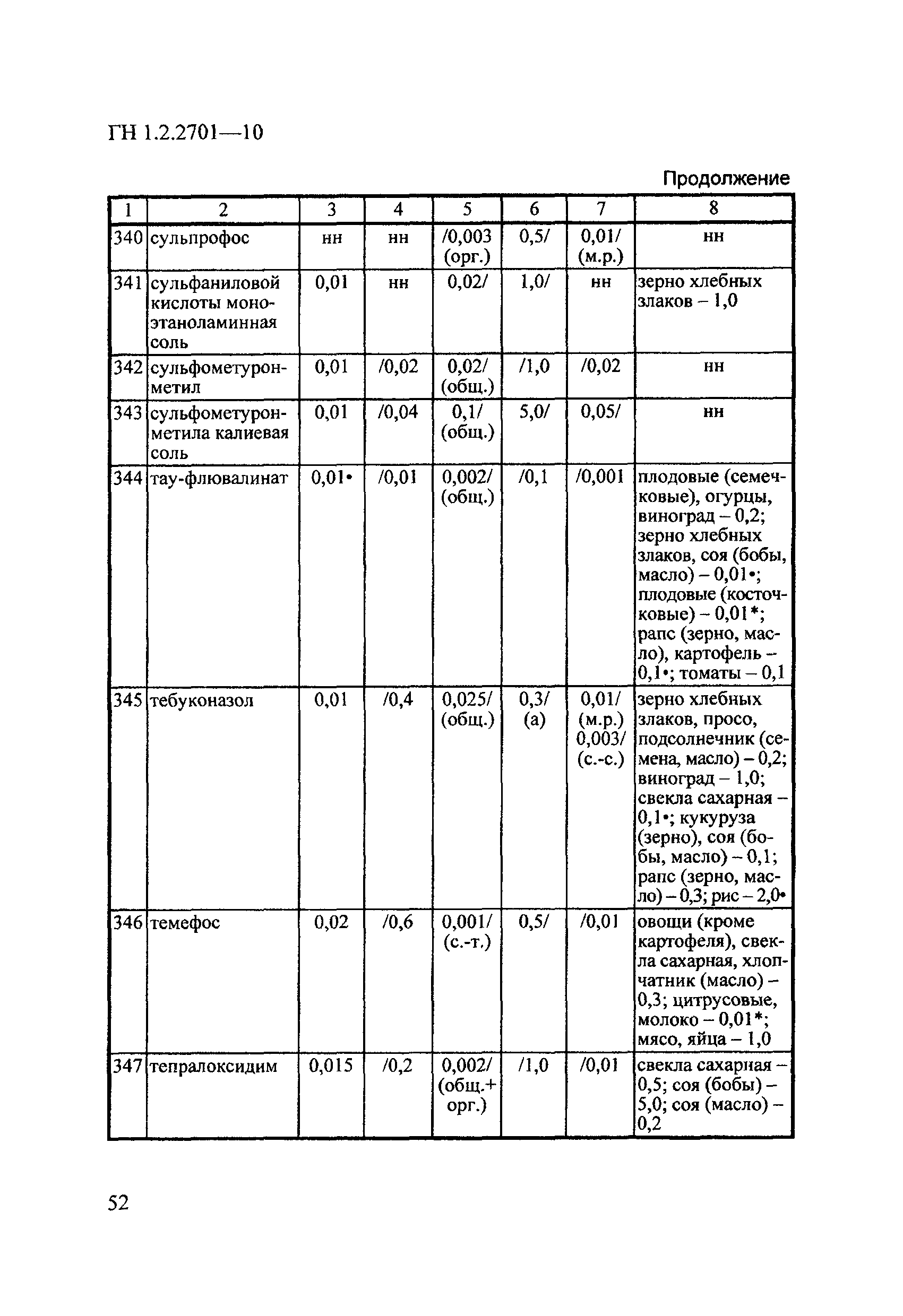 ГН 1.2.2701-10