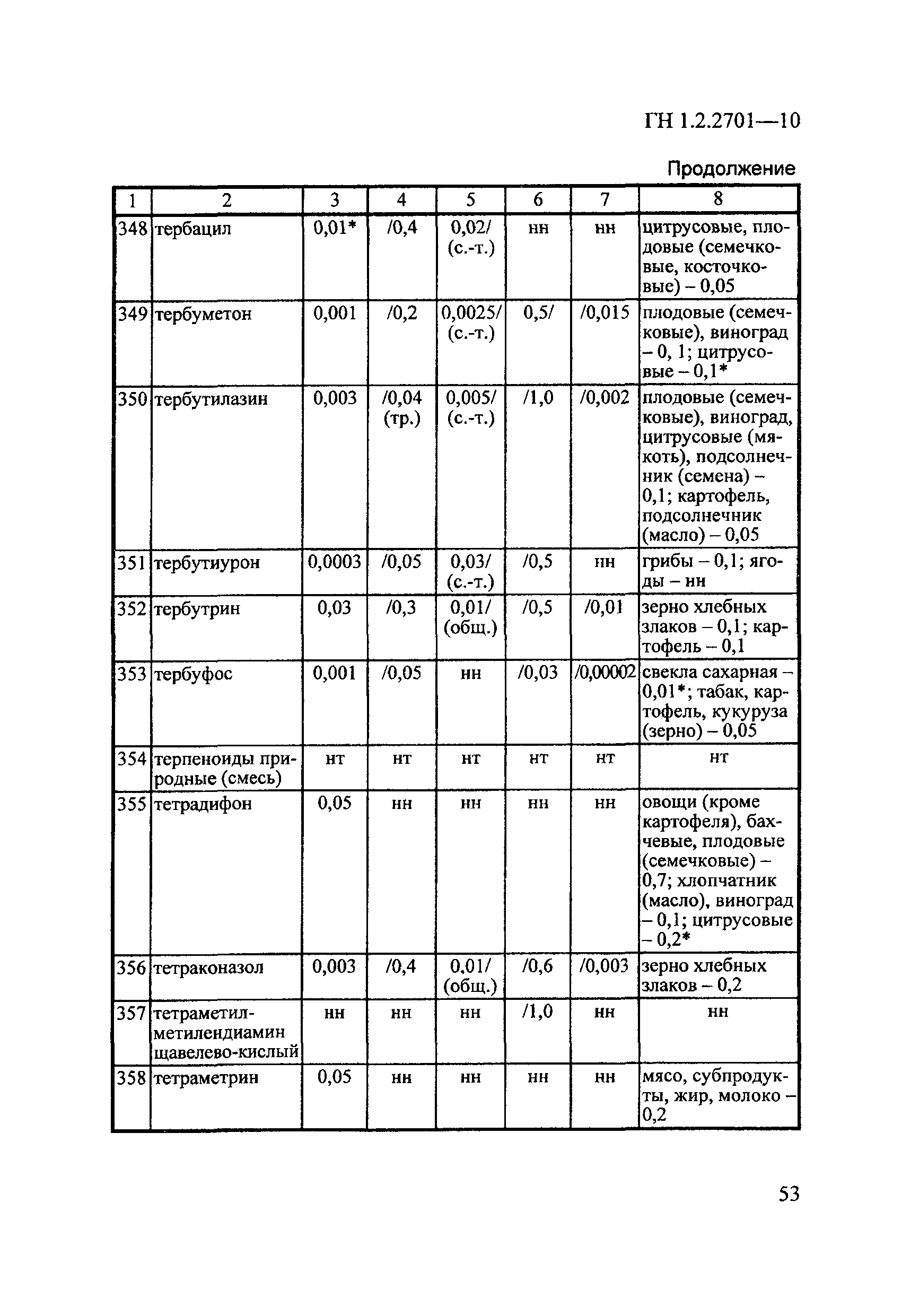 ГН 1.2.2701-10