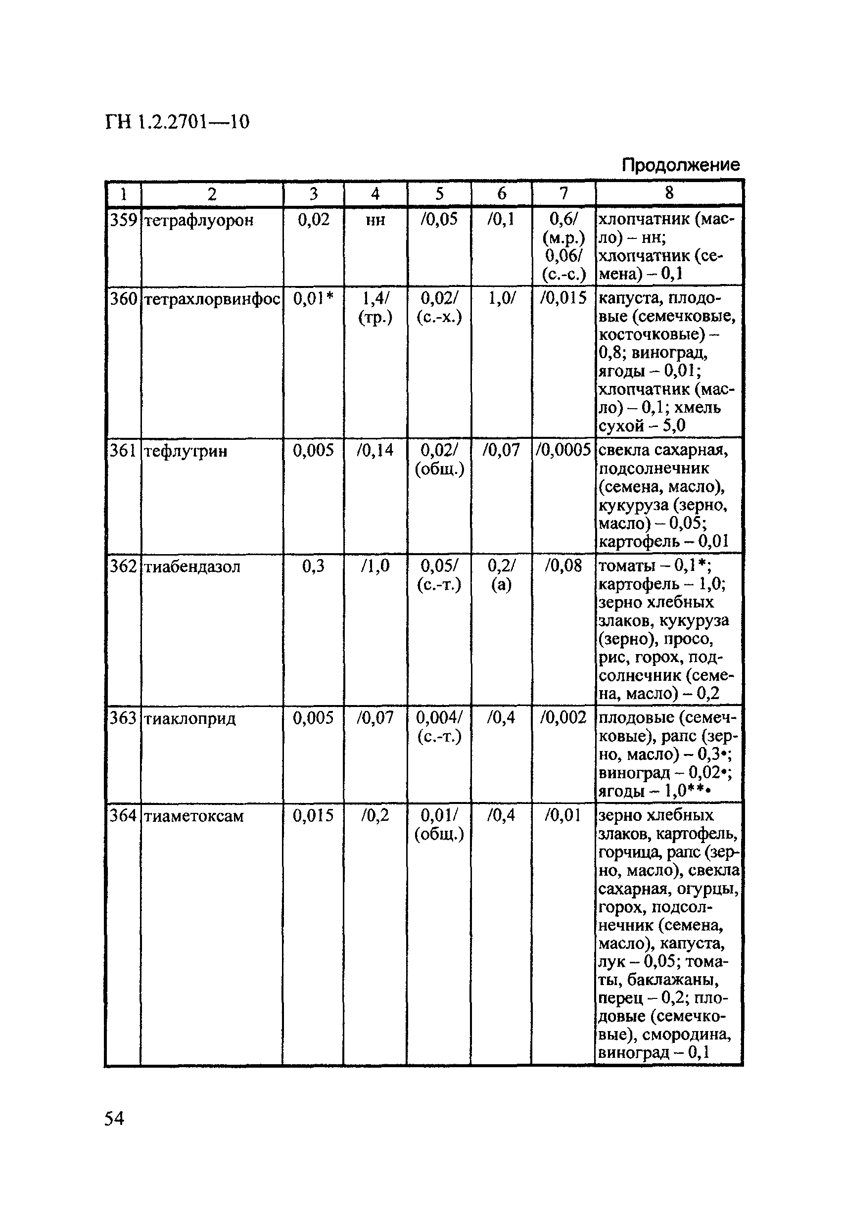 ГН 1.2.2701-10