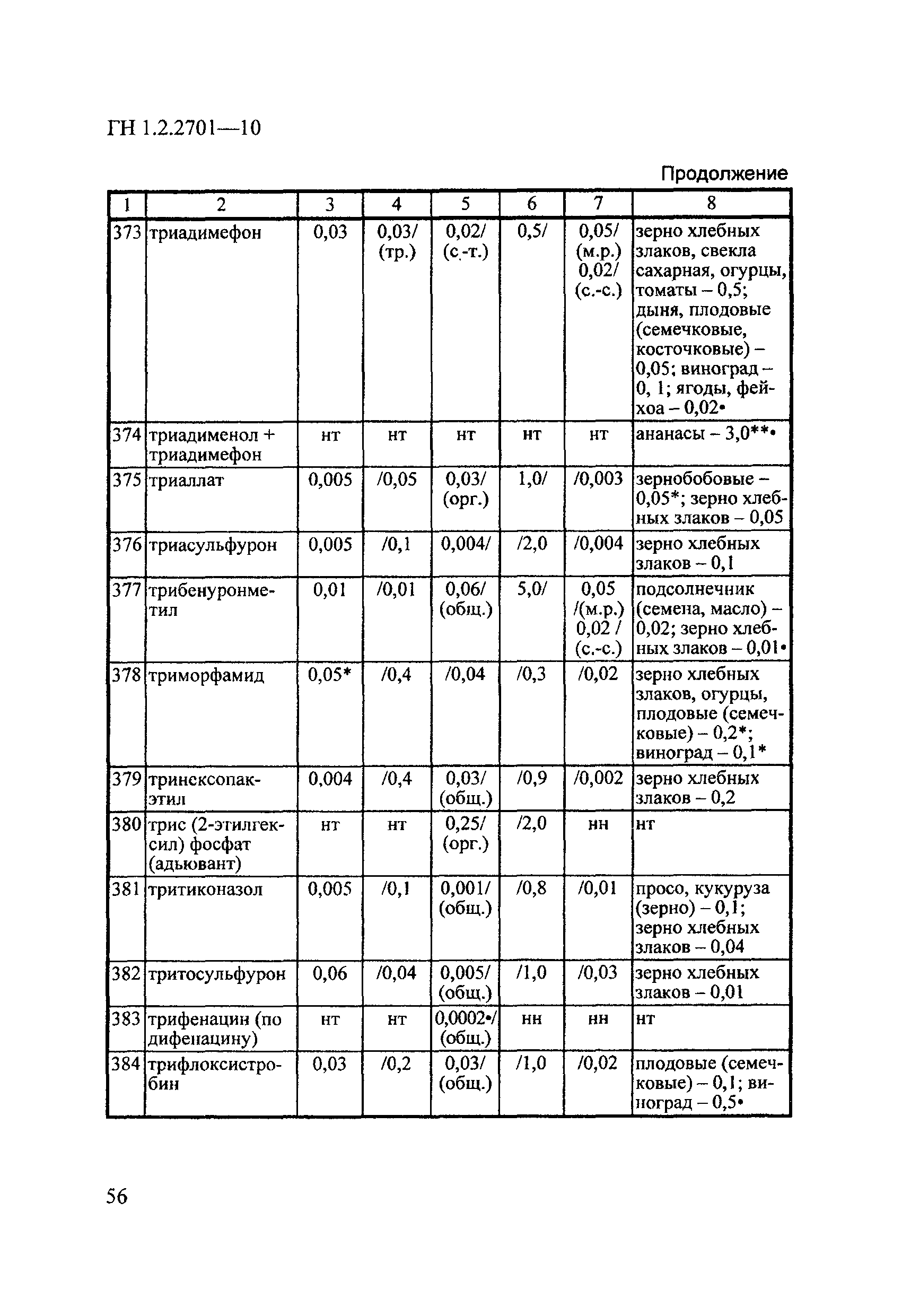 ГН 1.2.2701-10