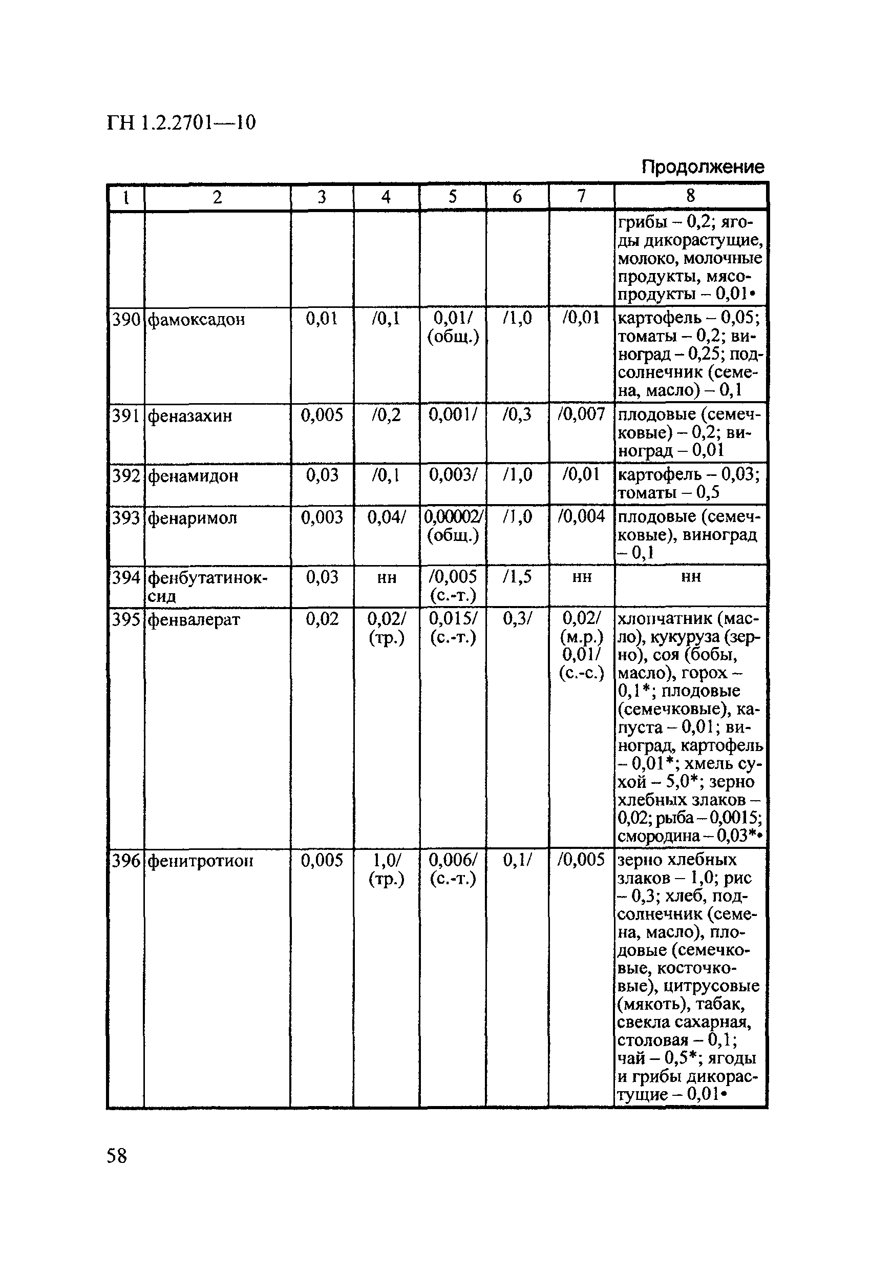 ГН 1.2.2701-10