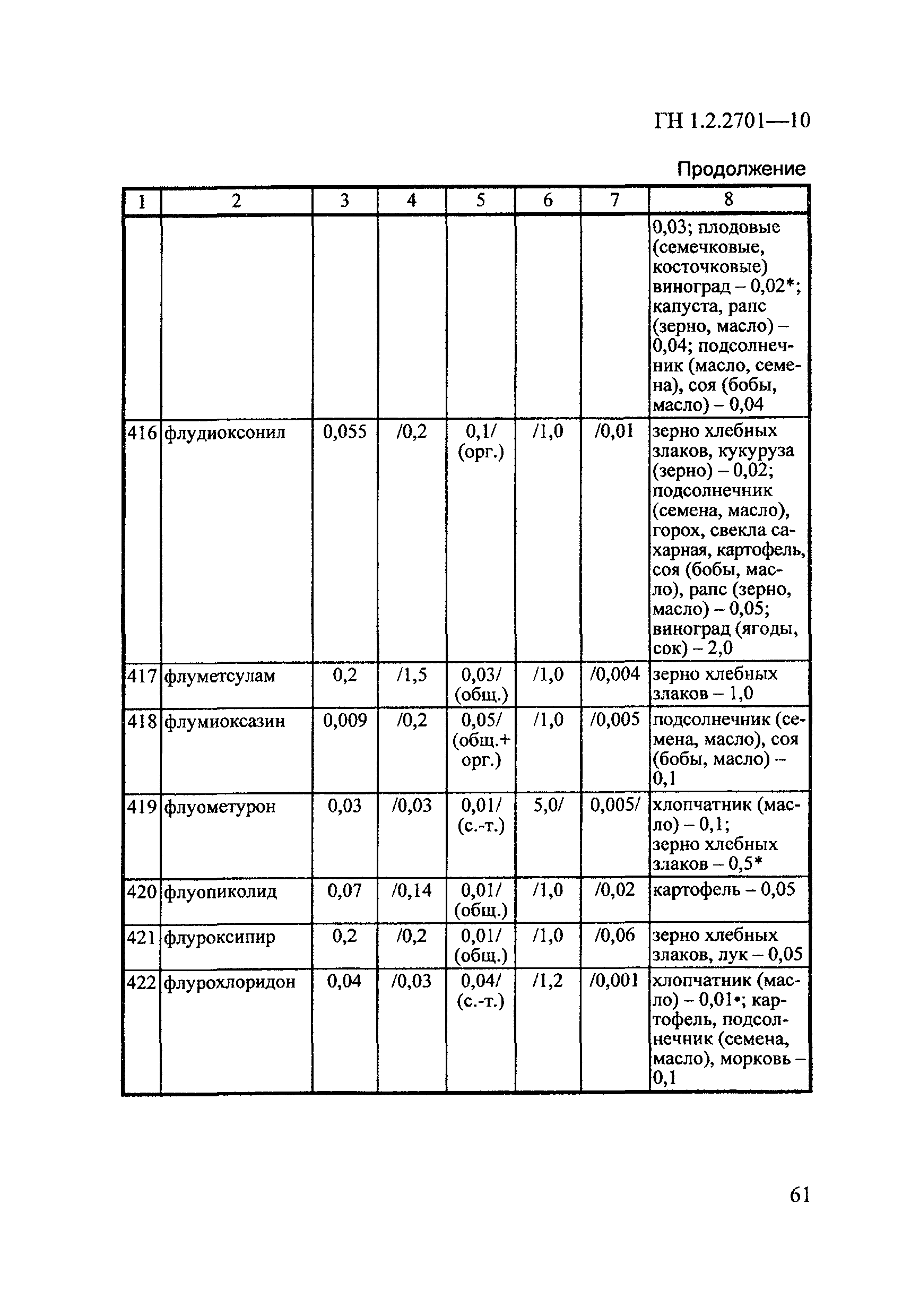 ГН 1.2.2701-10