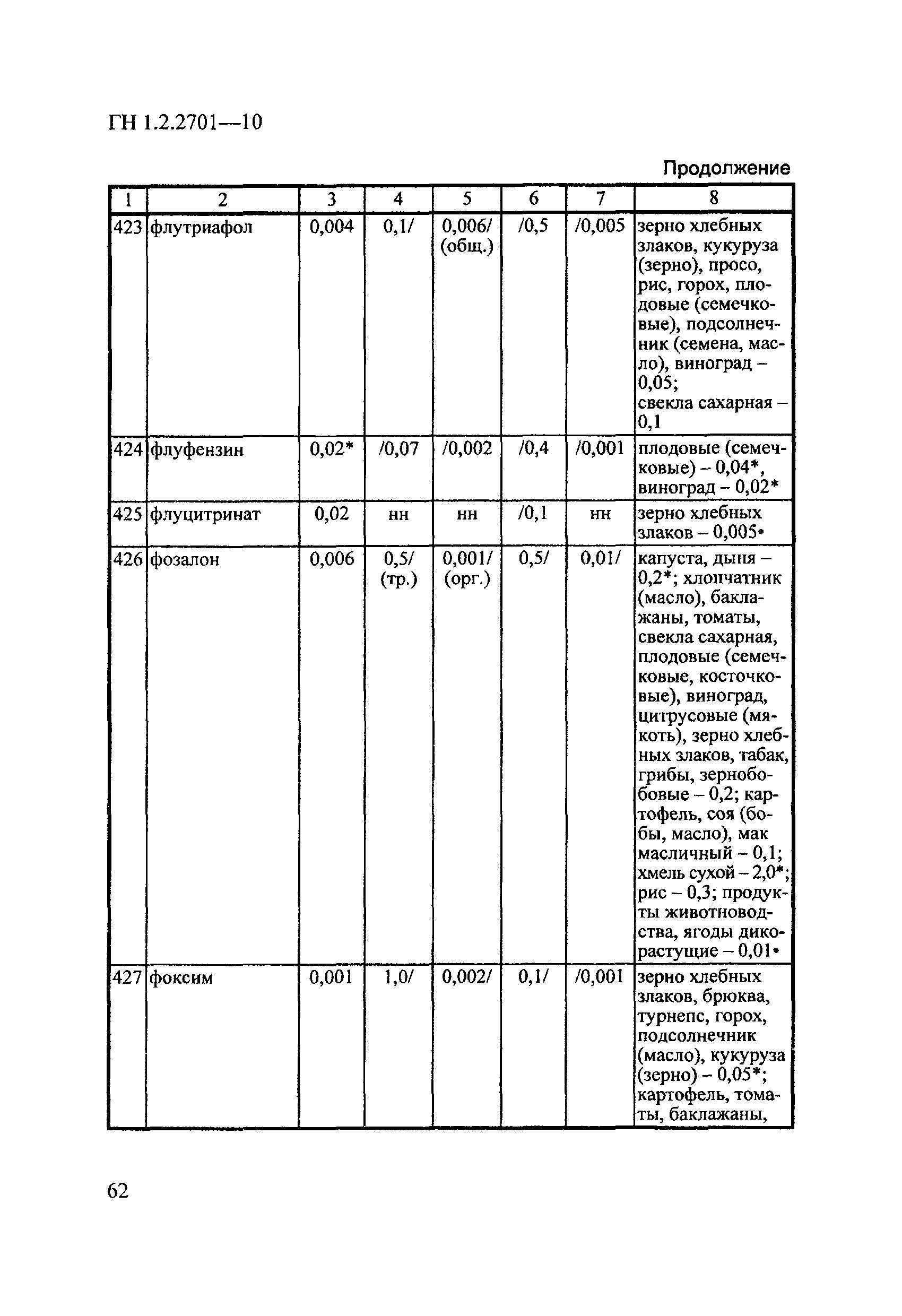 ГН 1.2.2701-10