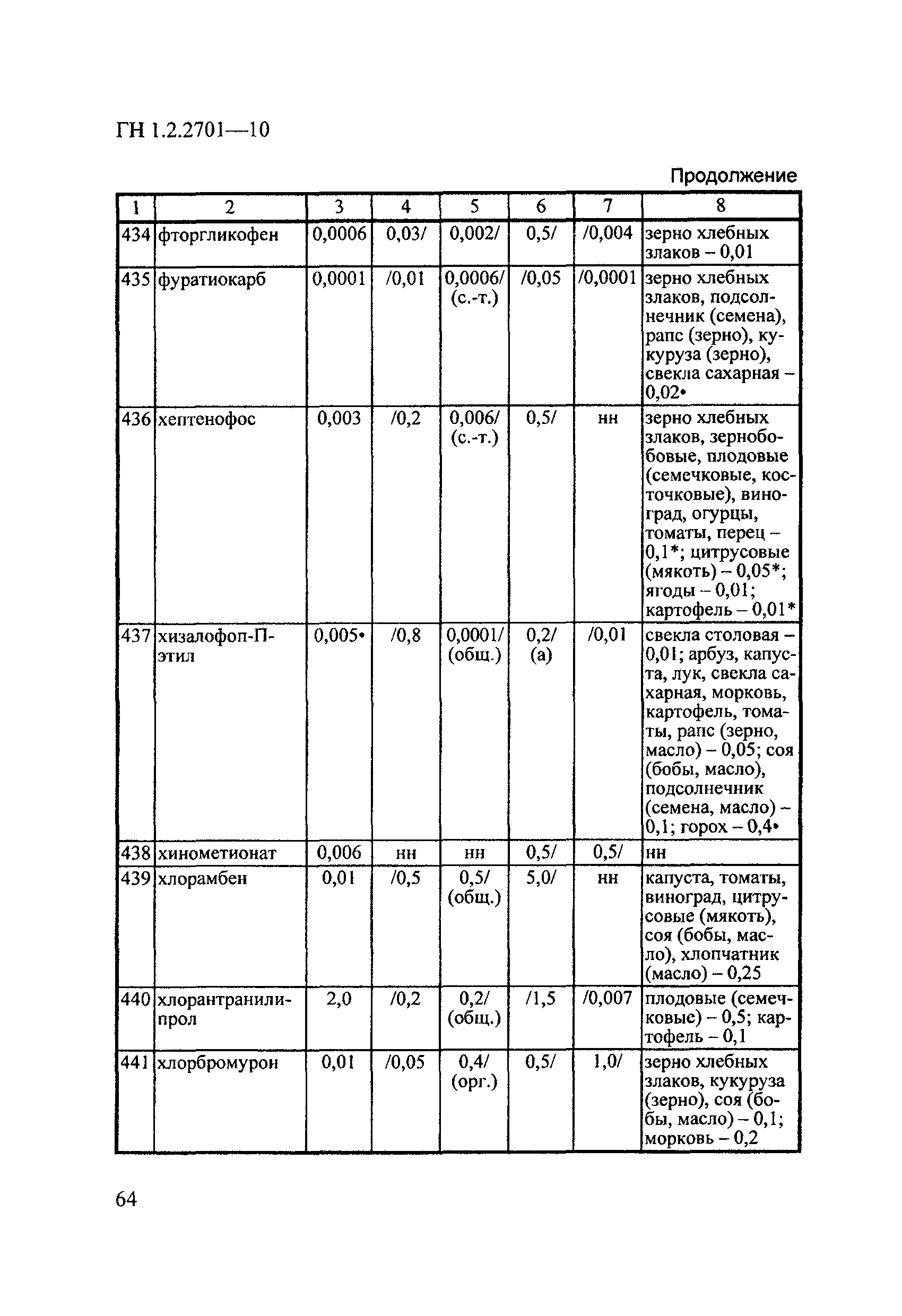 ГН 1.2.2701-10