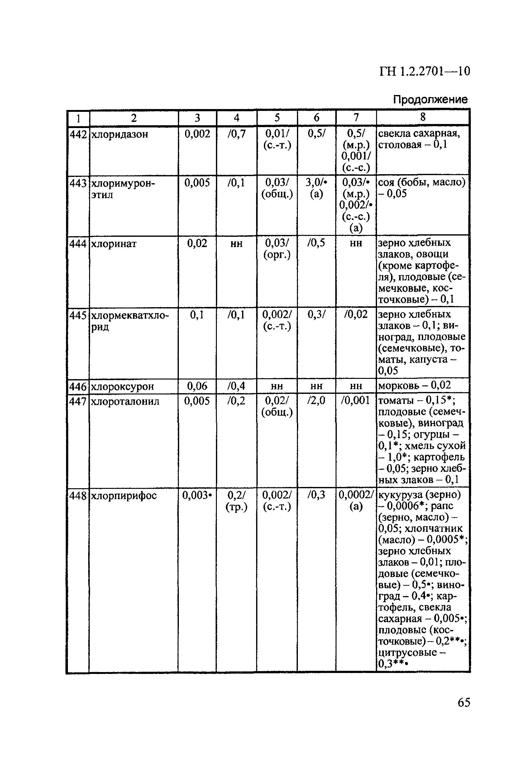 ГН 1.2.2701-10