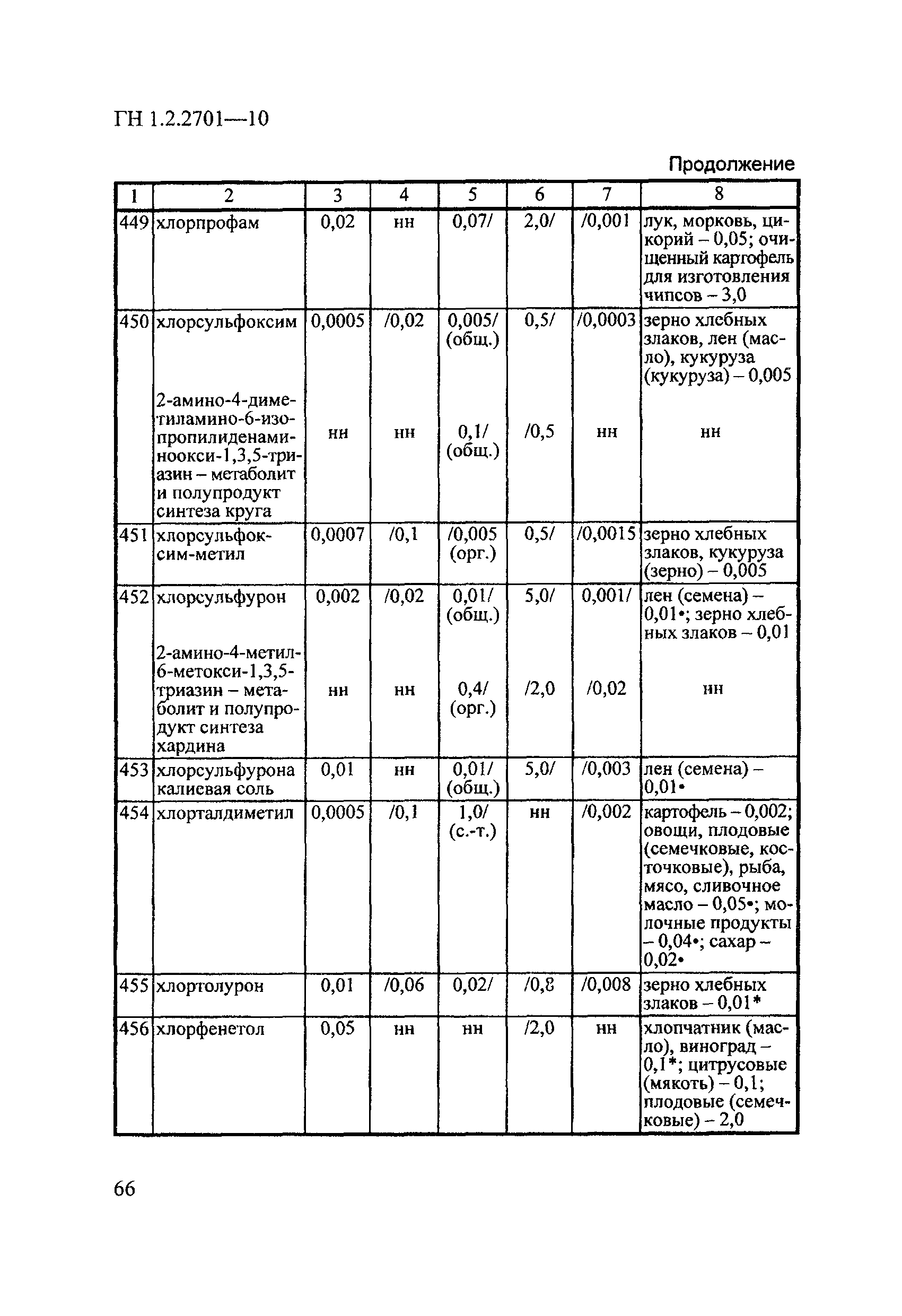 ГН 1.2.2701-10