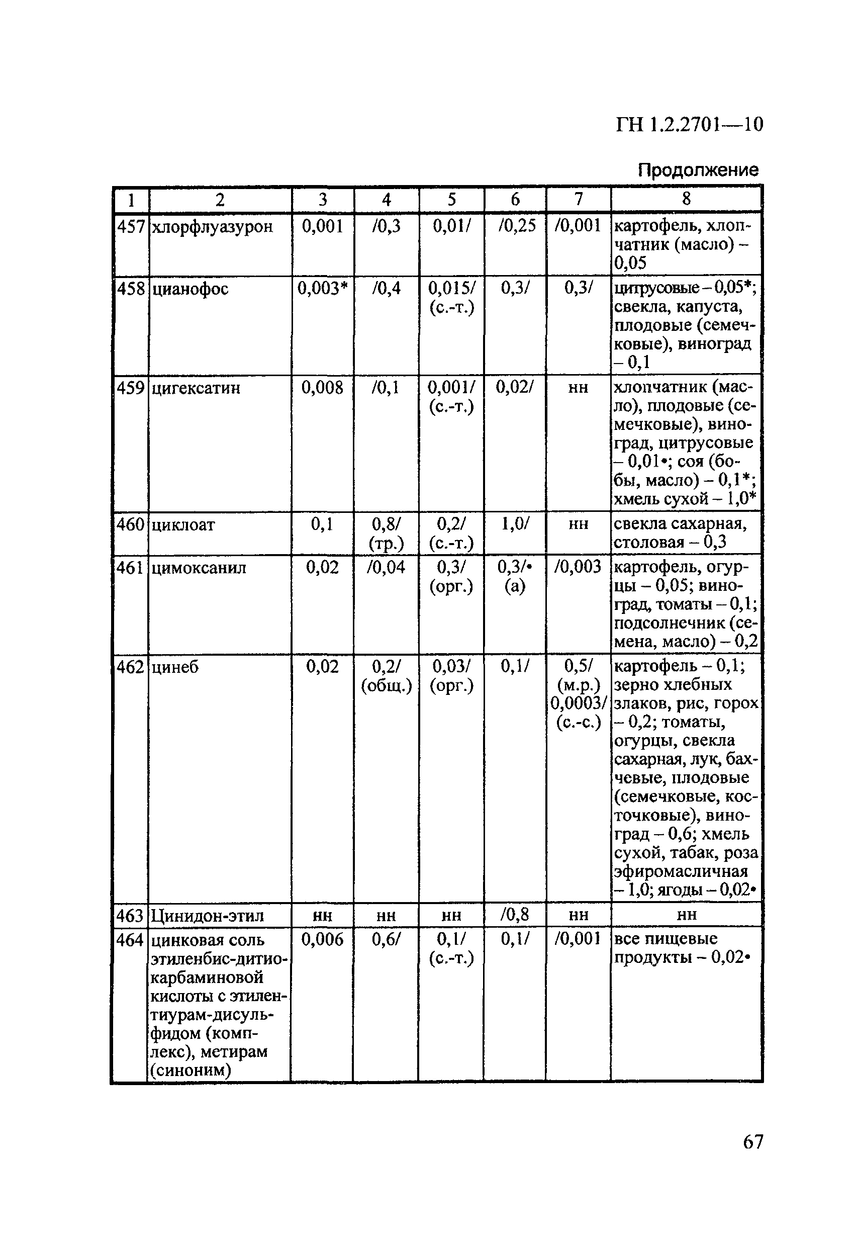 ГН 1.2.2701-10