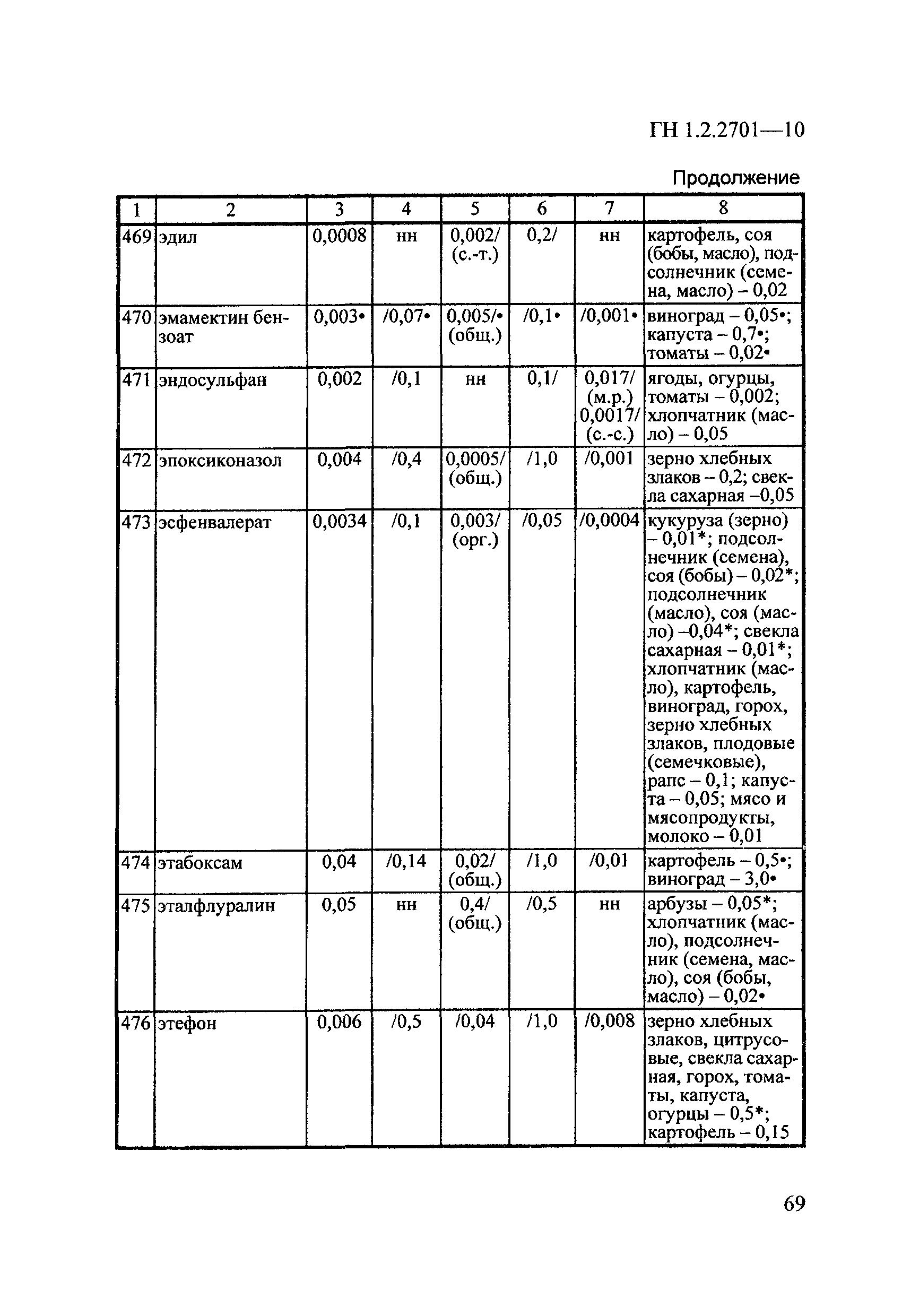 ГН 1.2.2701-10