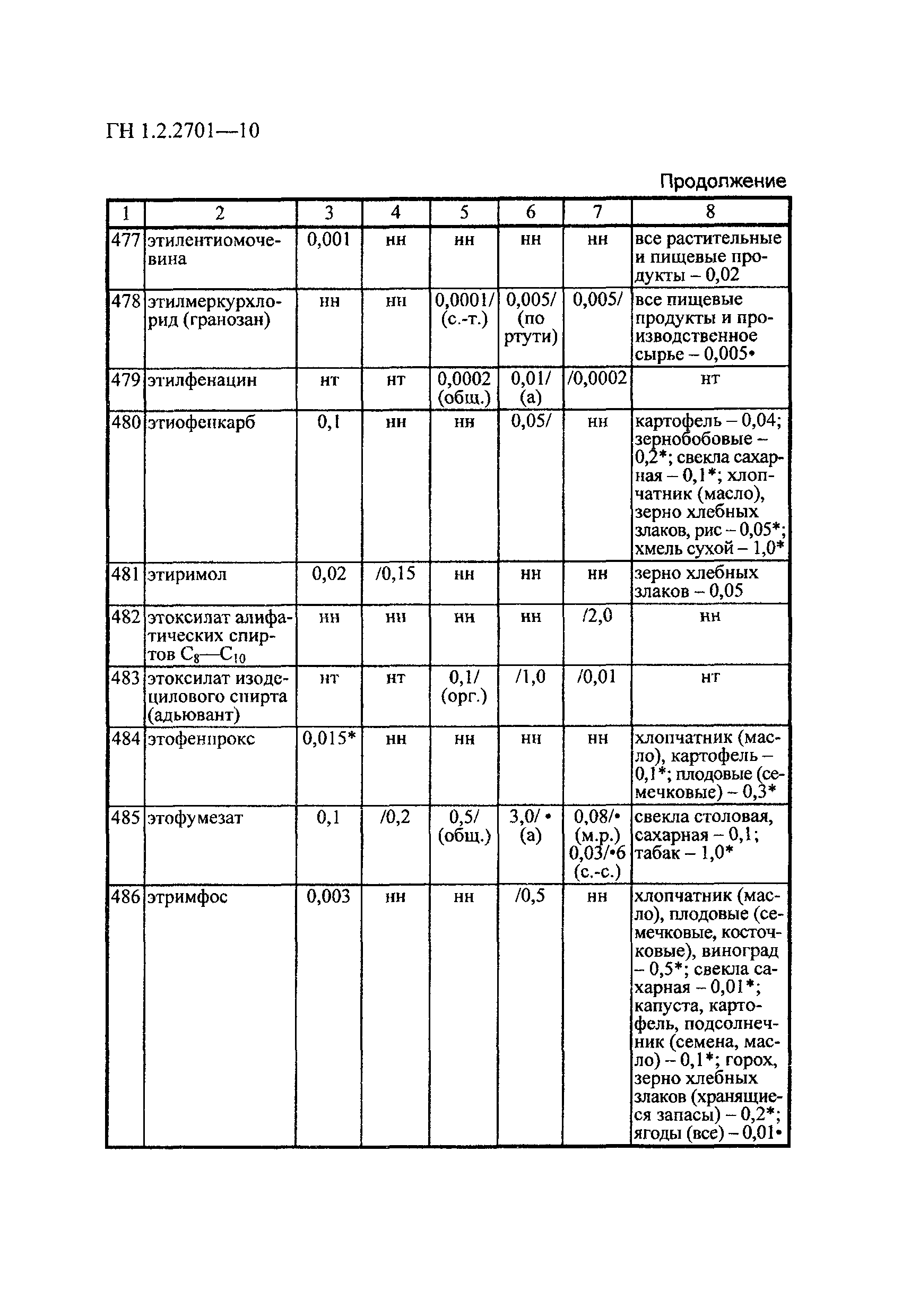 ГН 1.2.2701-10