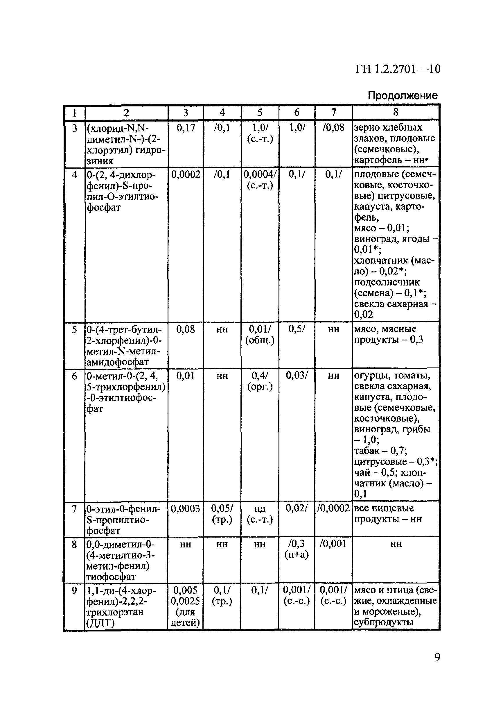 ГН 1.2.2701-10