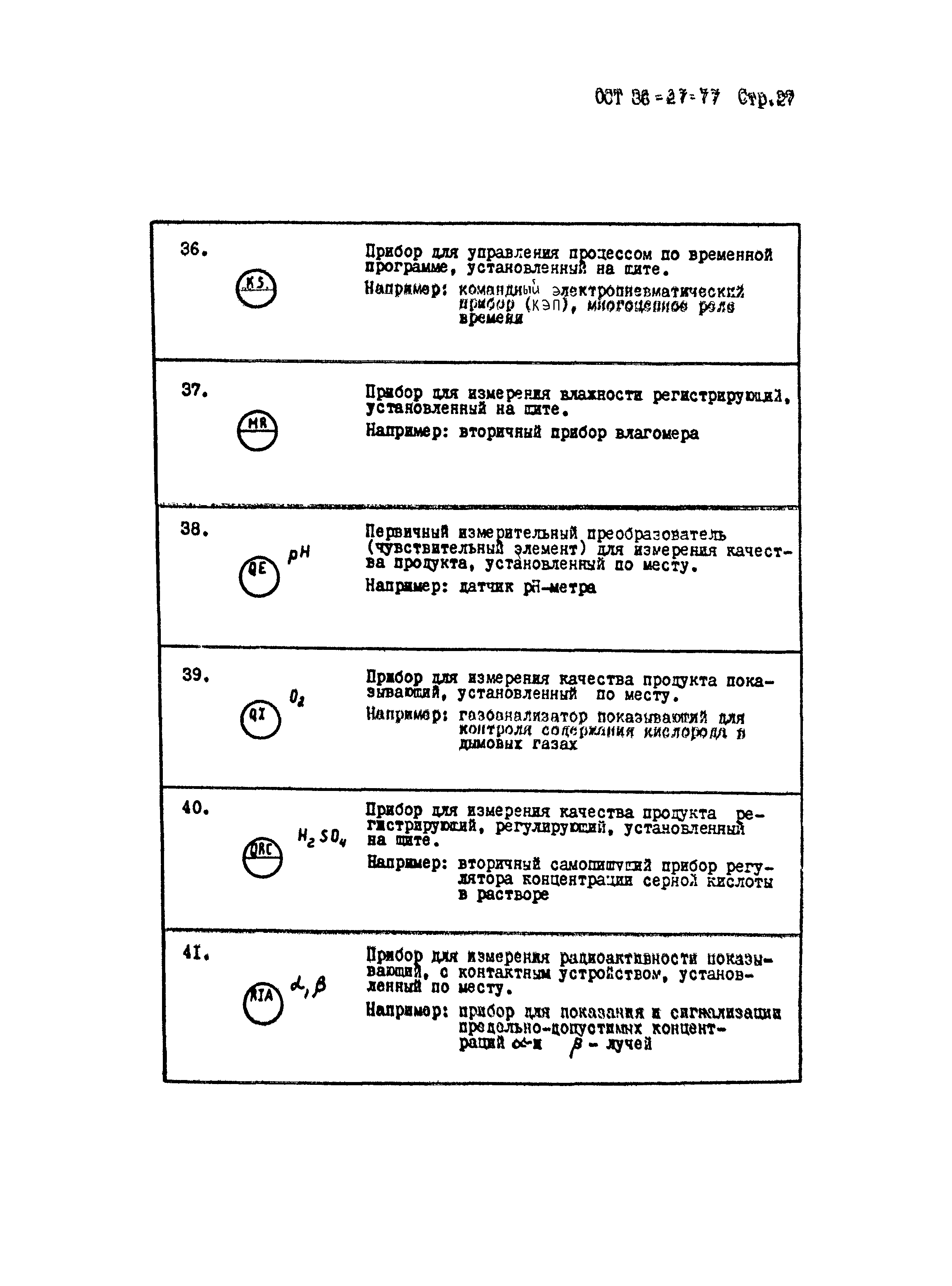 ОСТ 36-27-77