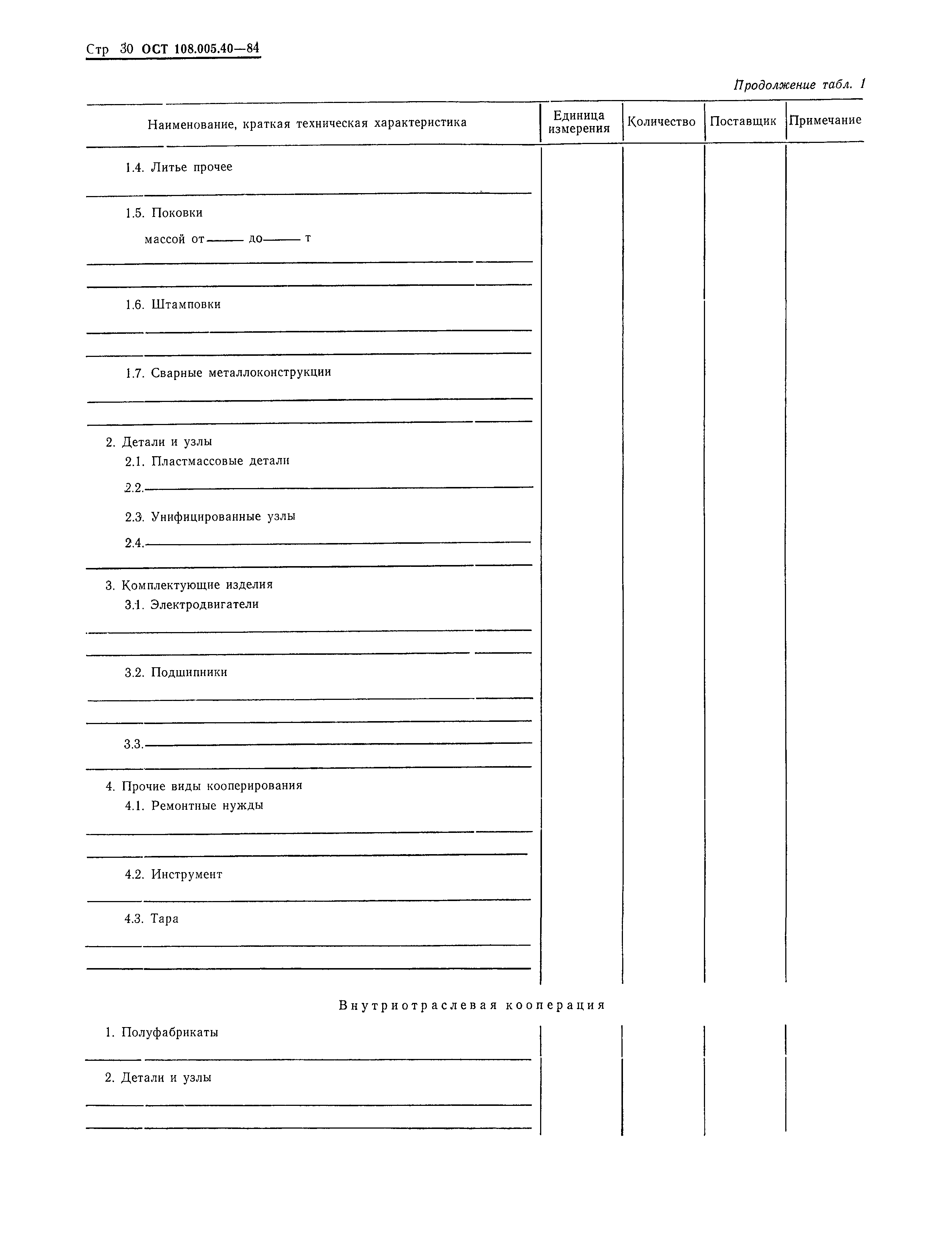 ОСТ 108.005.40-84