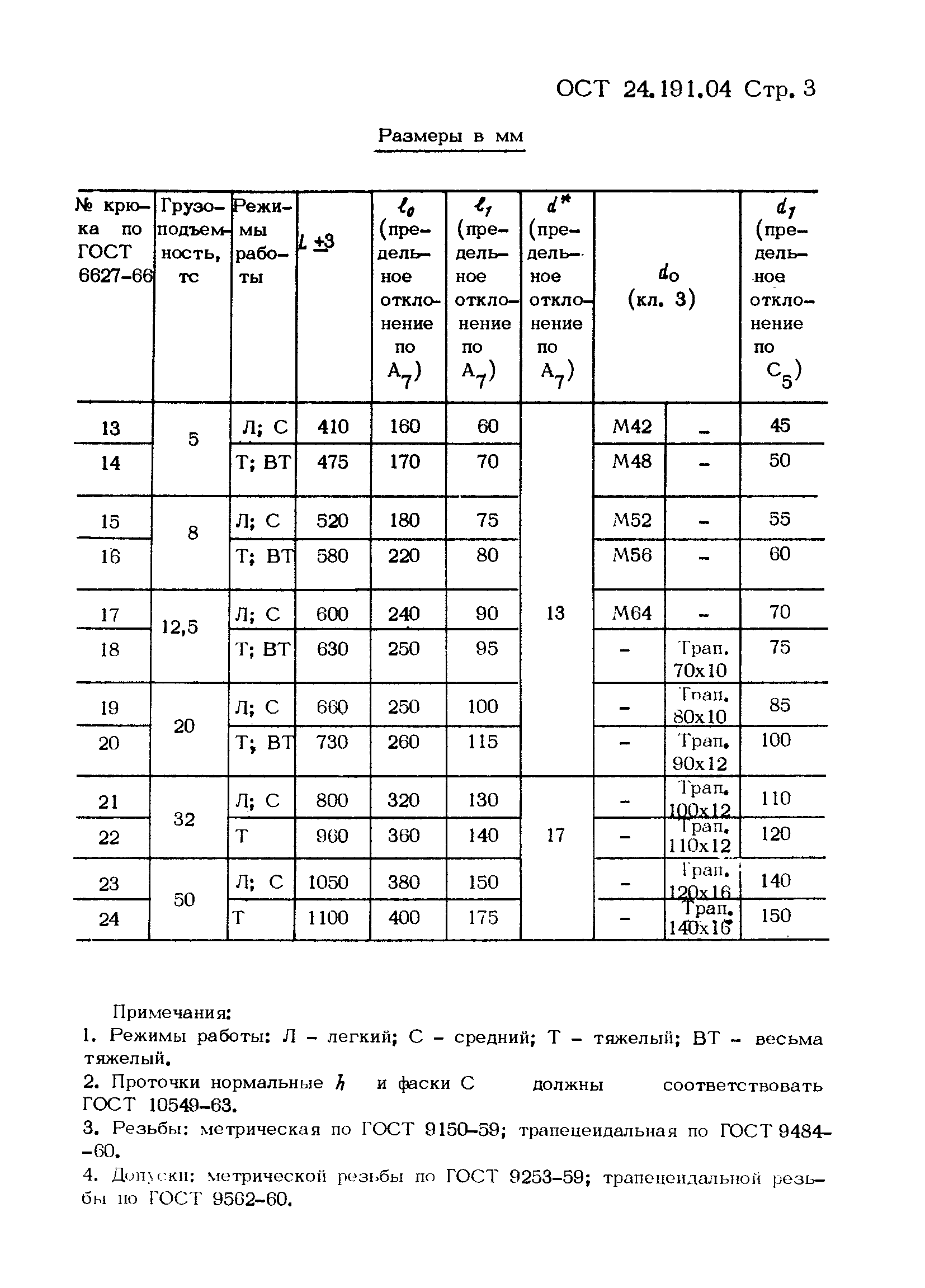 ОСТ 24.191.04