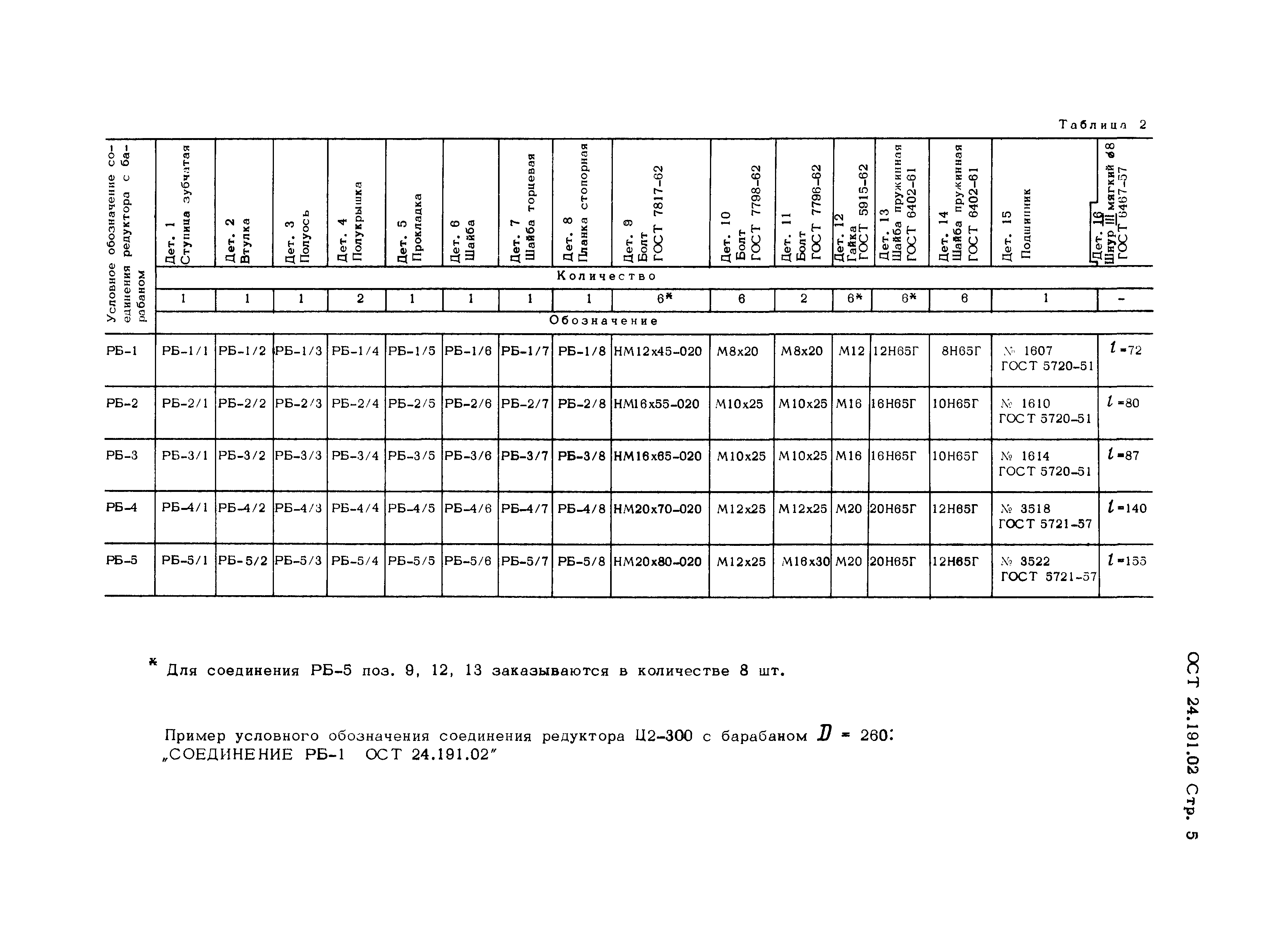 ОСТ 24.191.02