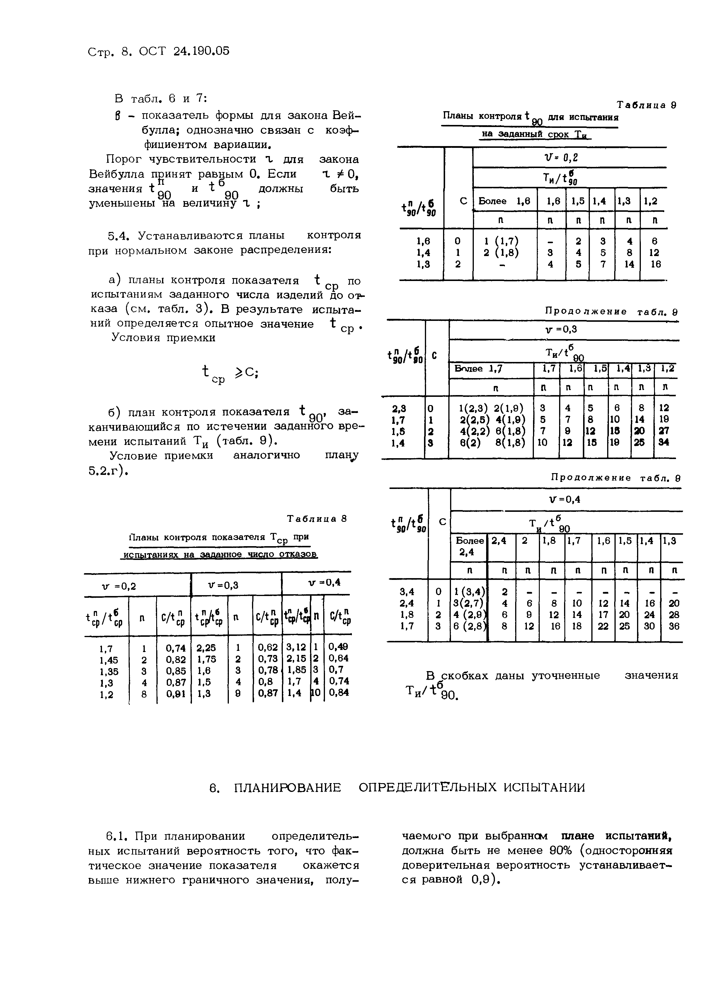 ОСТ 24.190.05