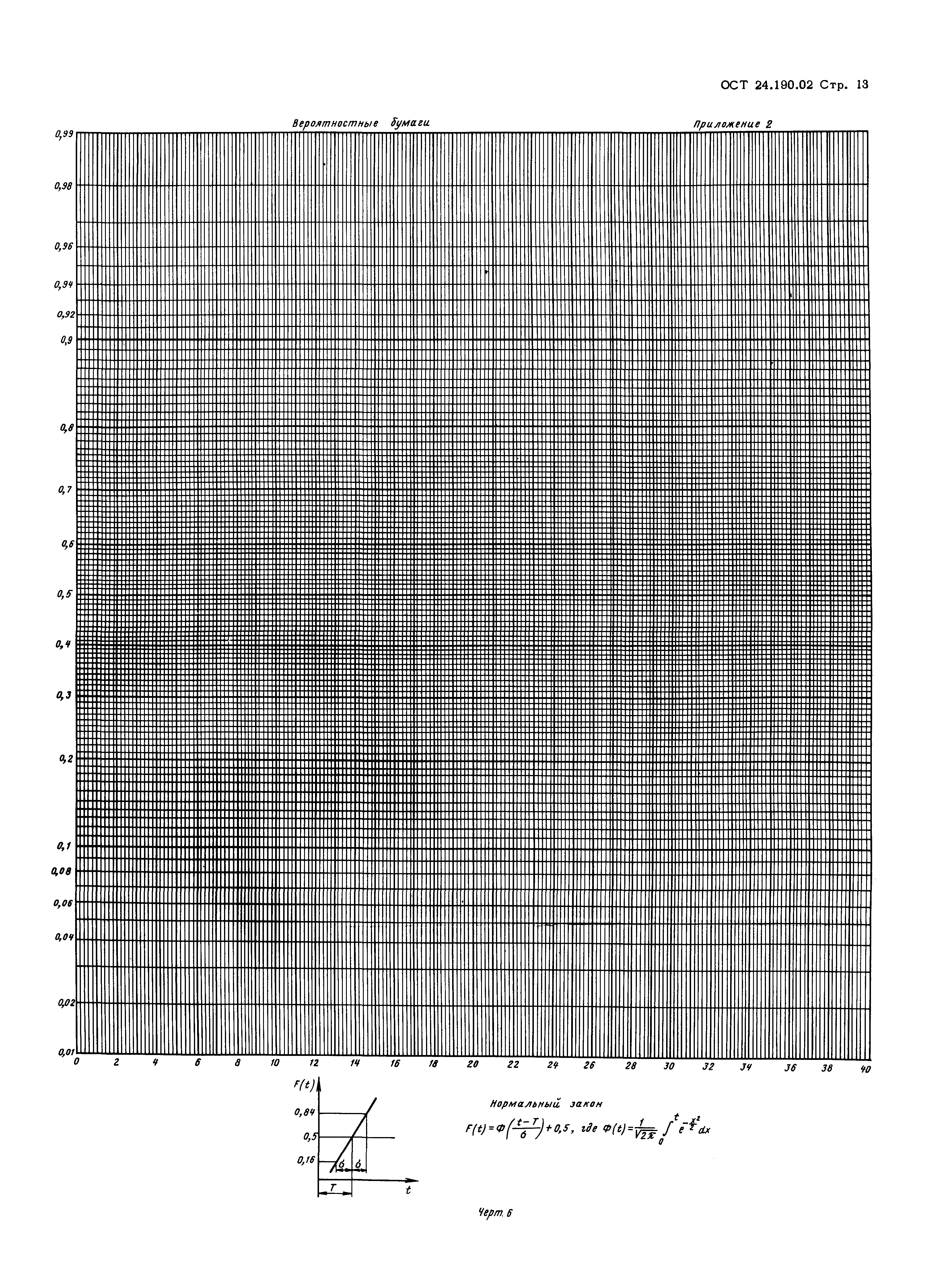 ОСТ 24.190.02