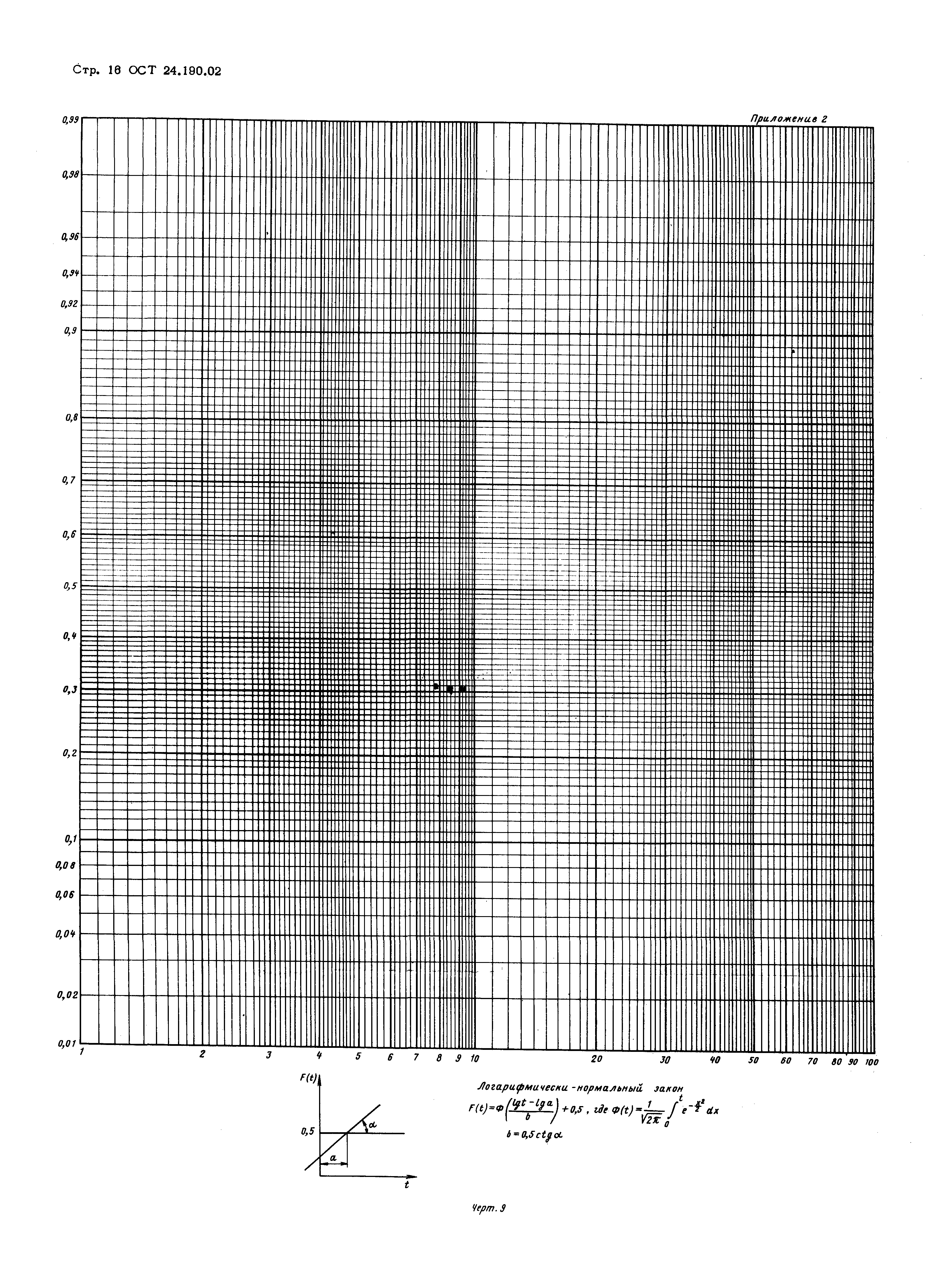 ОСТ 24.190.02