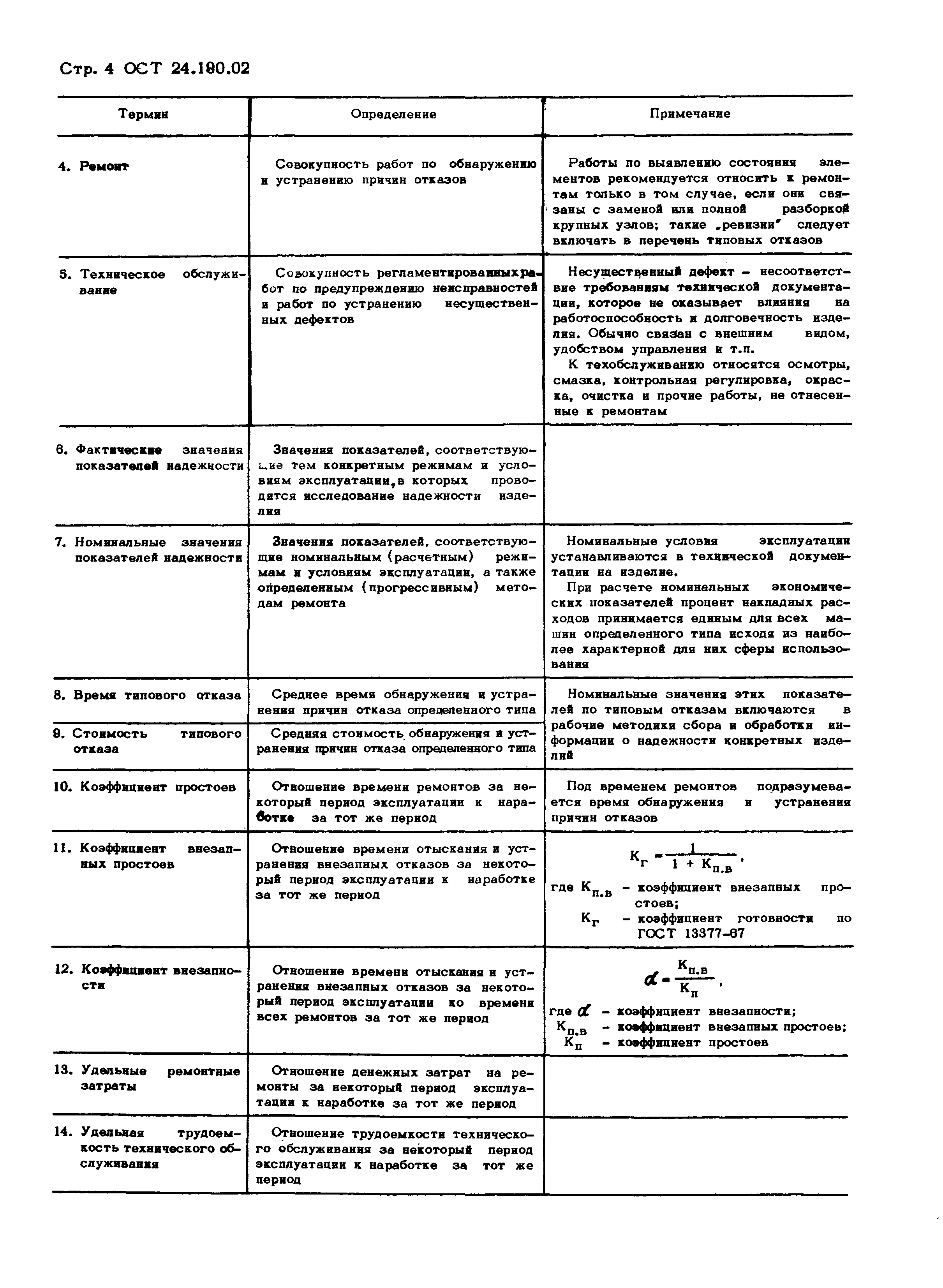 ОСТ 24.190.01