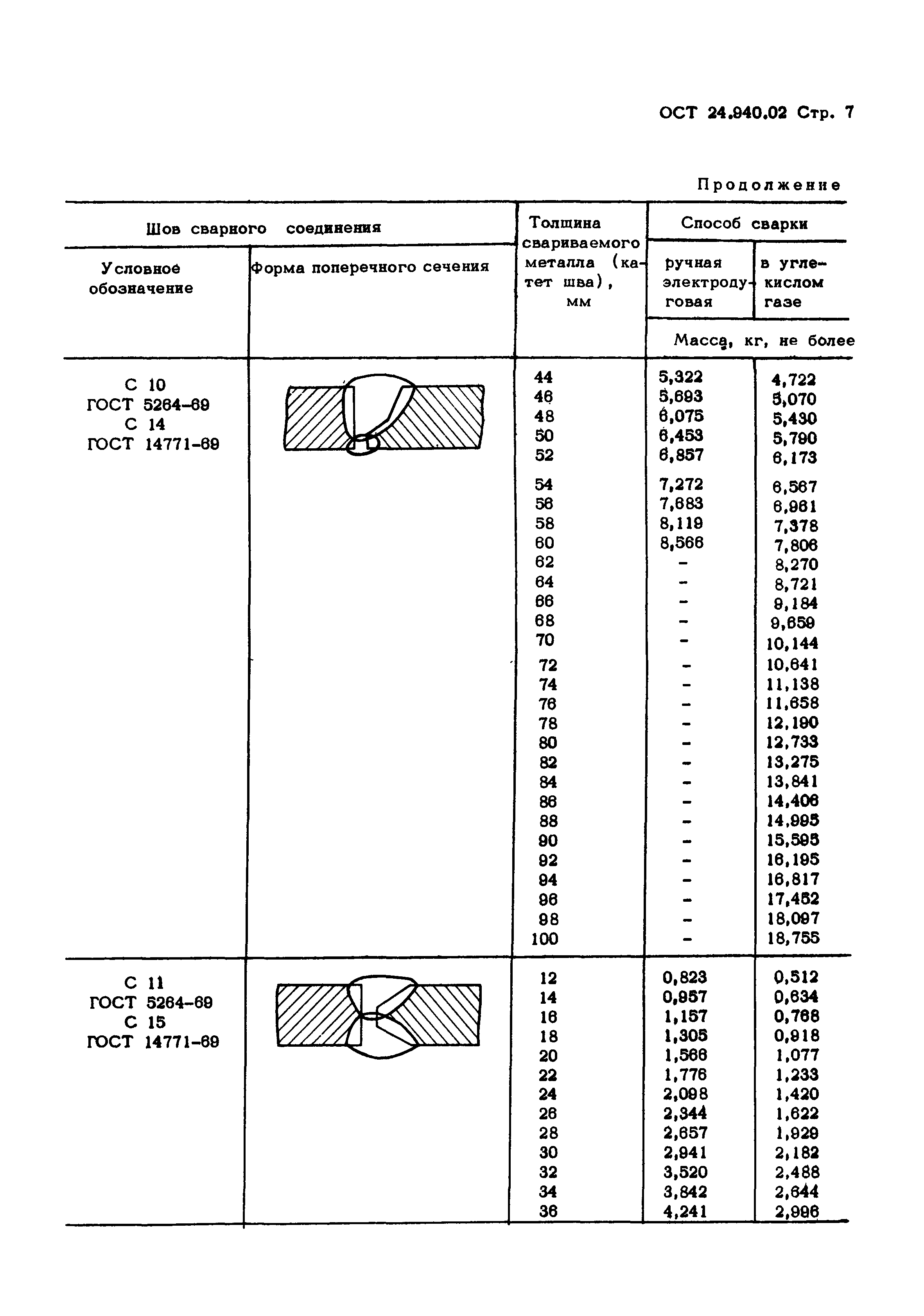 ОСТ 24.940.02