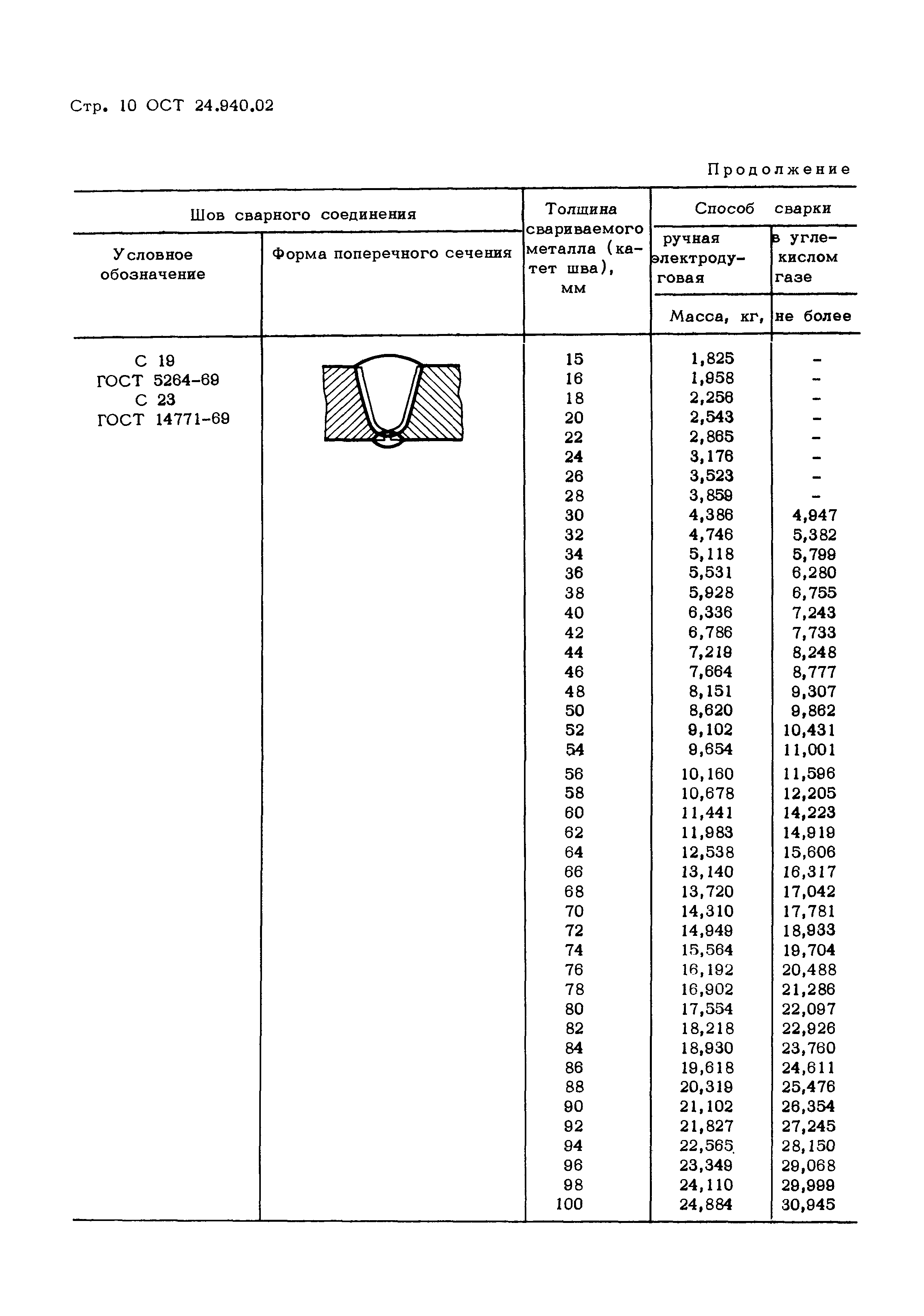 ОСТ 24.940.02