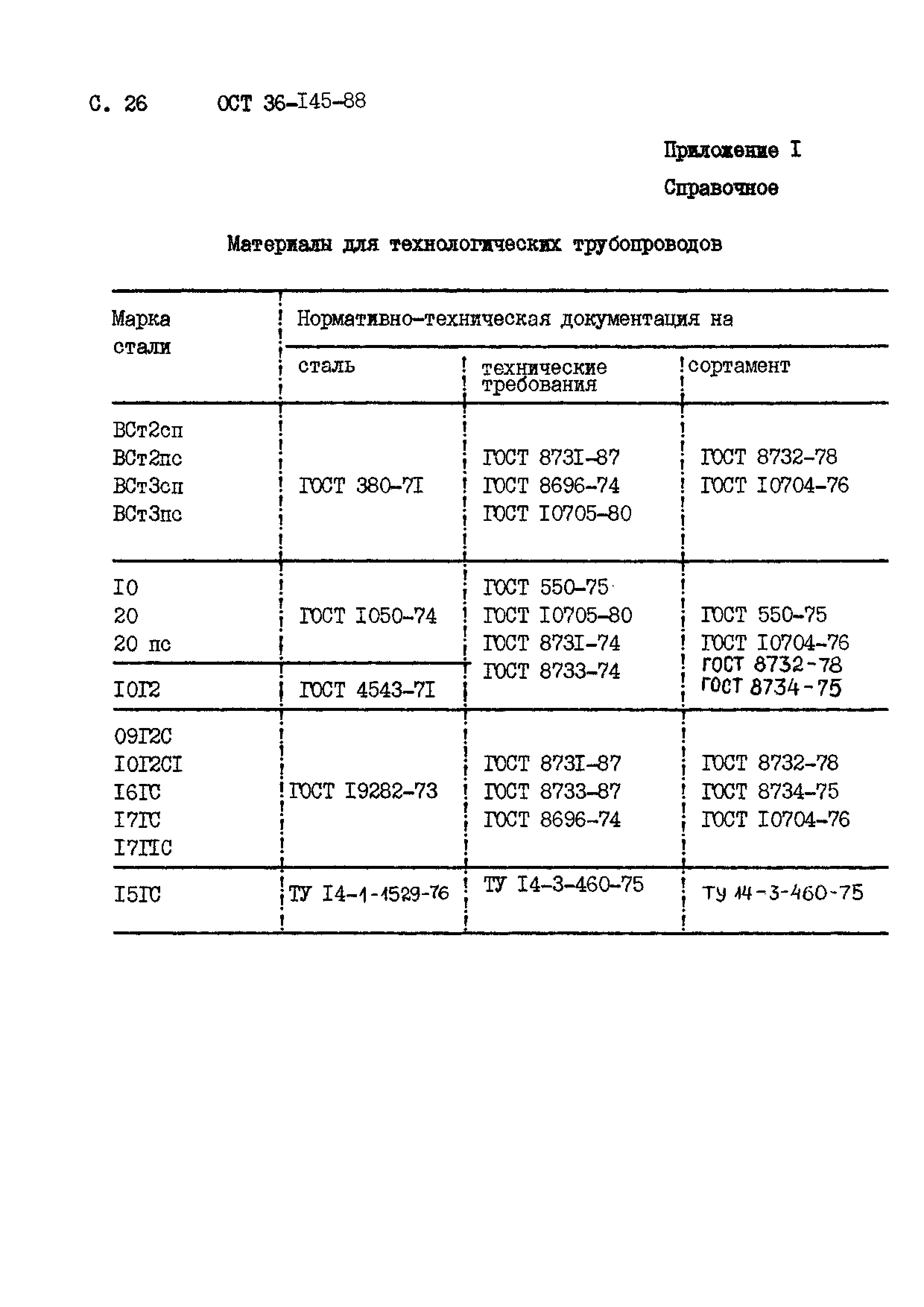 ОСТ 36-145-88